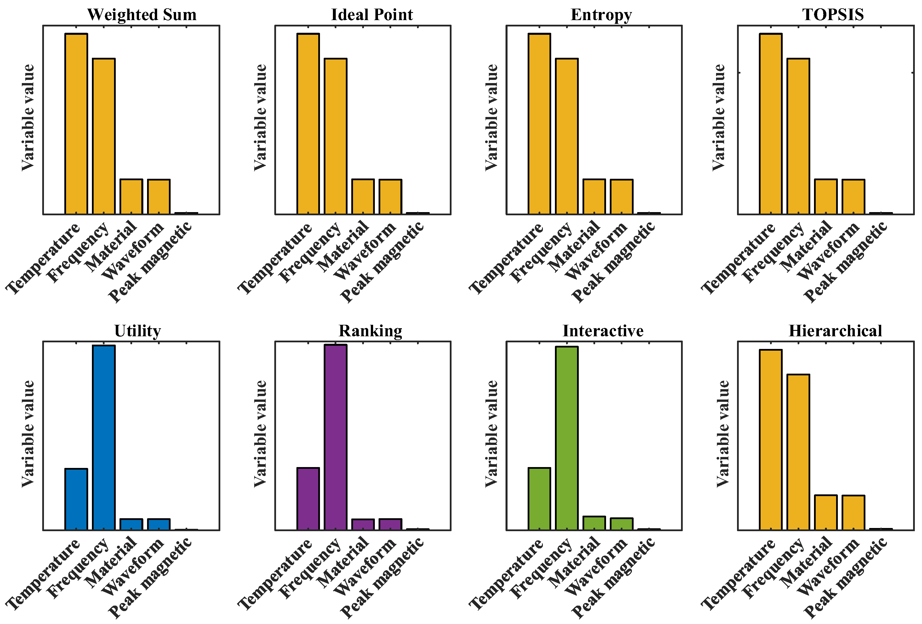 Mathematics 13 02758 g022