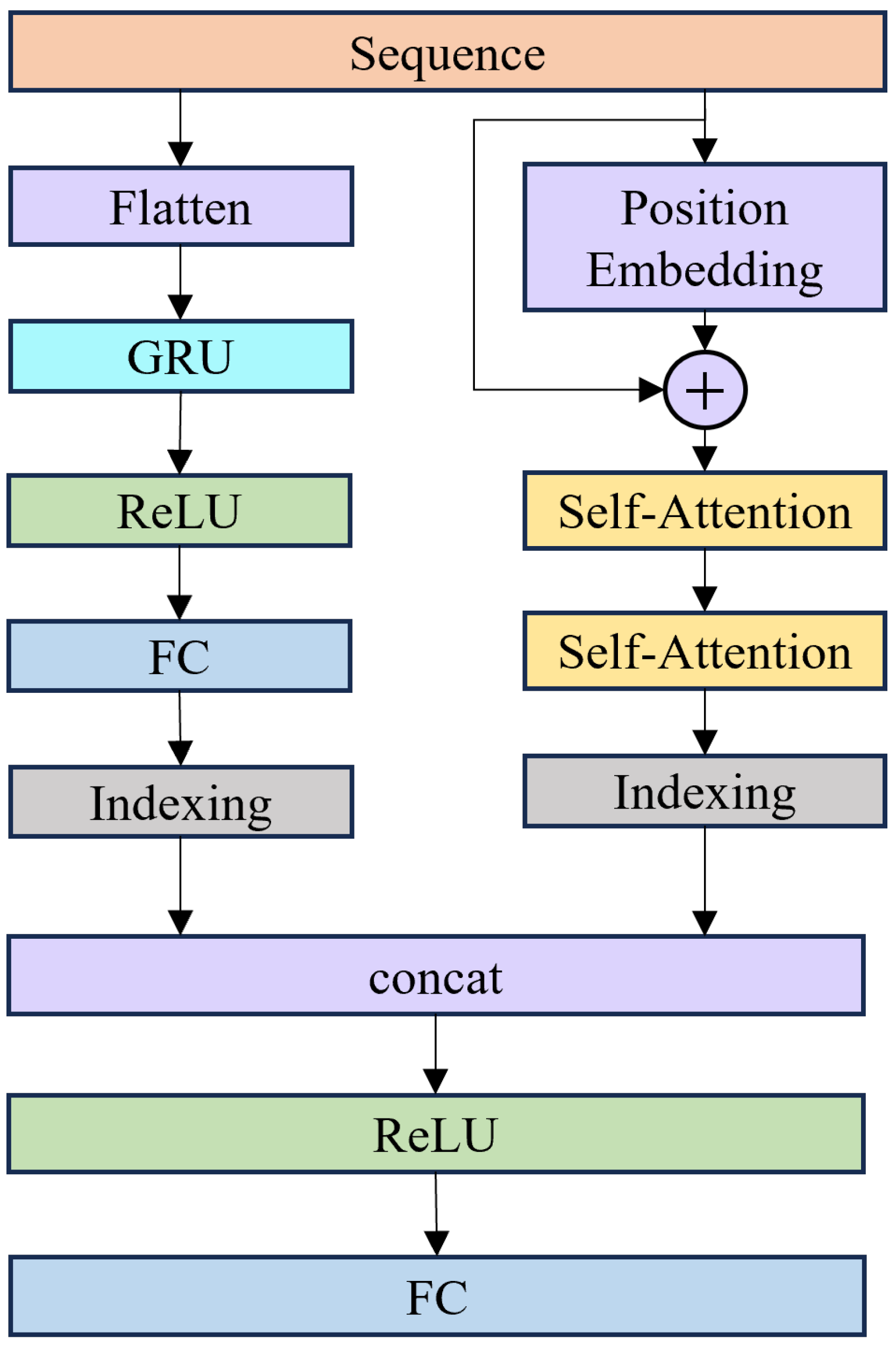 Mathematics 13 02759 g001