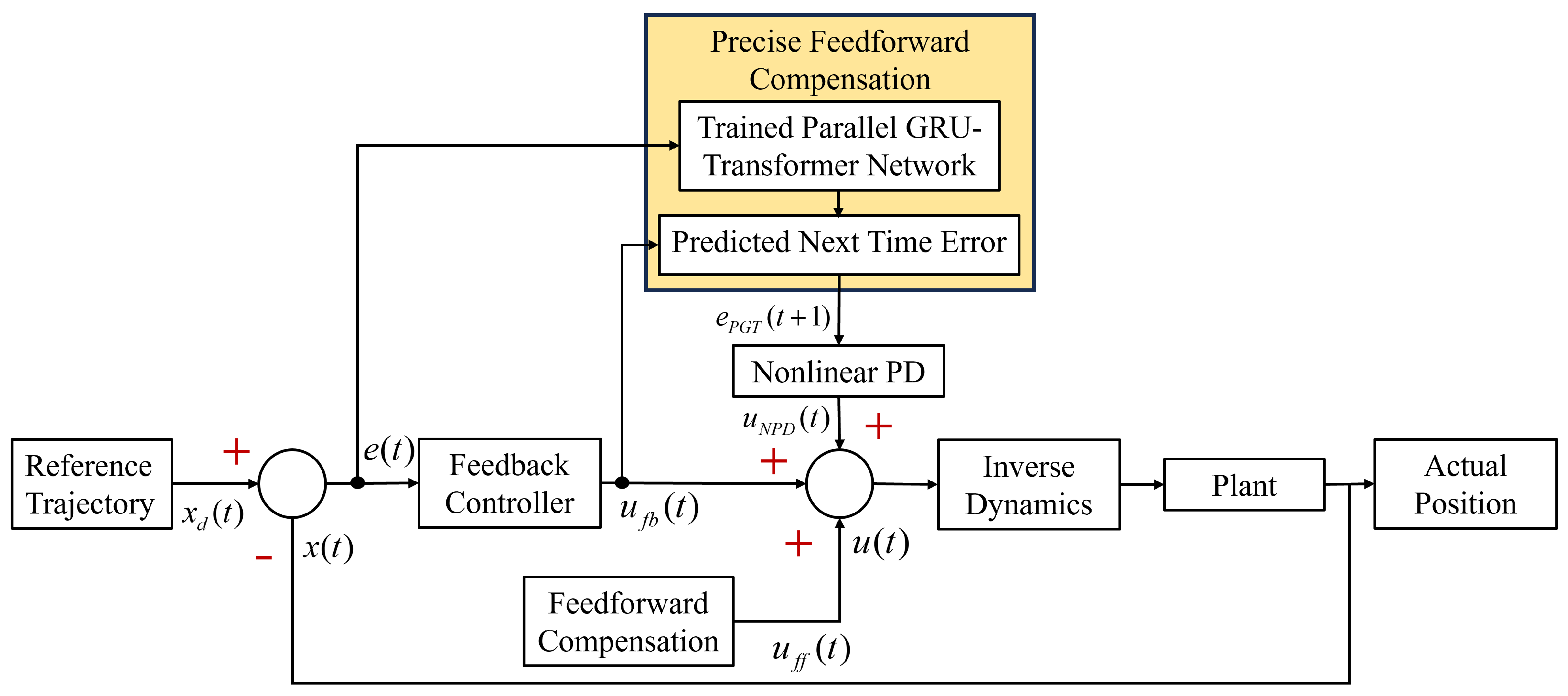 Mathematics 13 02759 g003