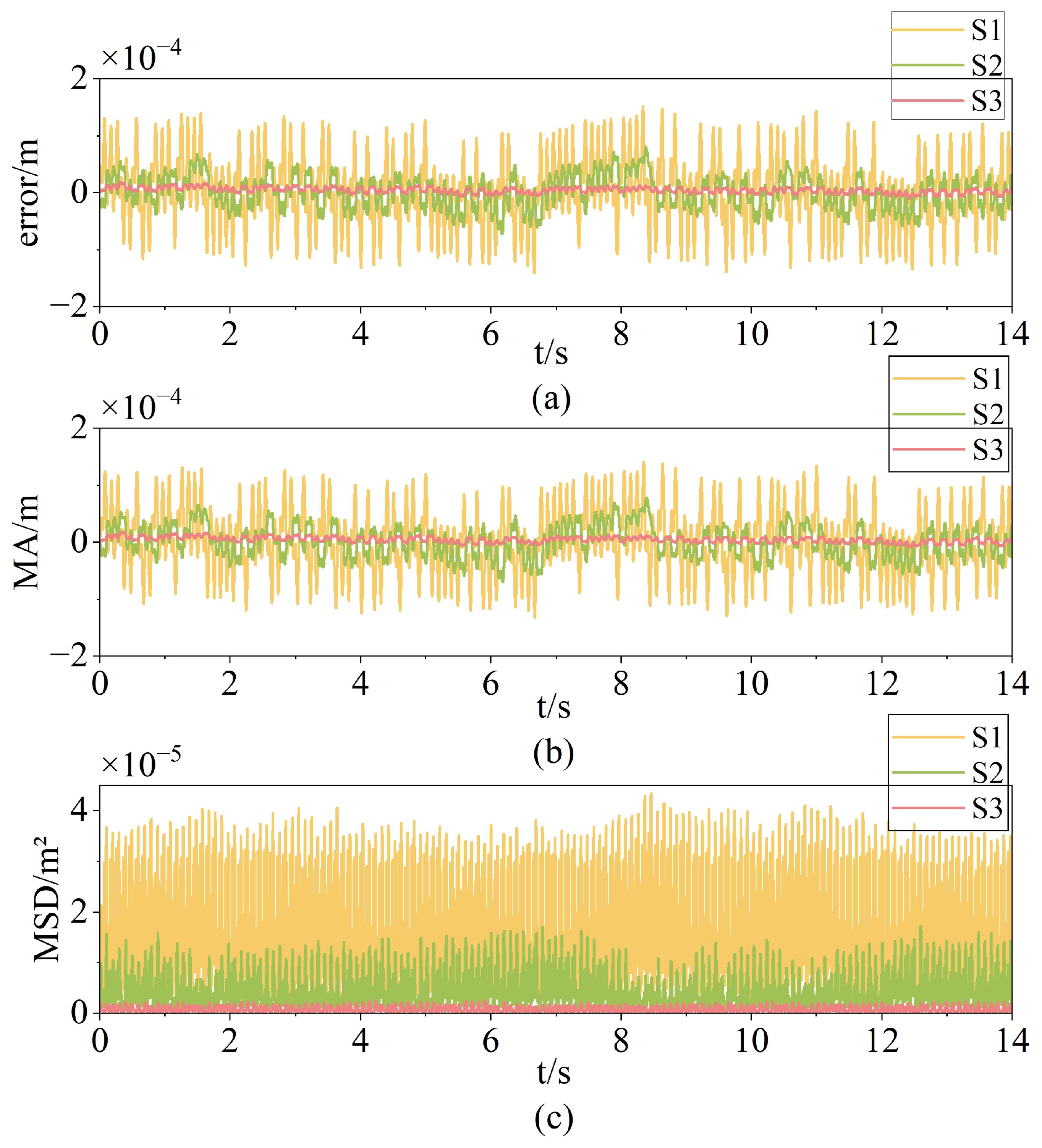 Mathematics 13 02759 g008