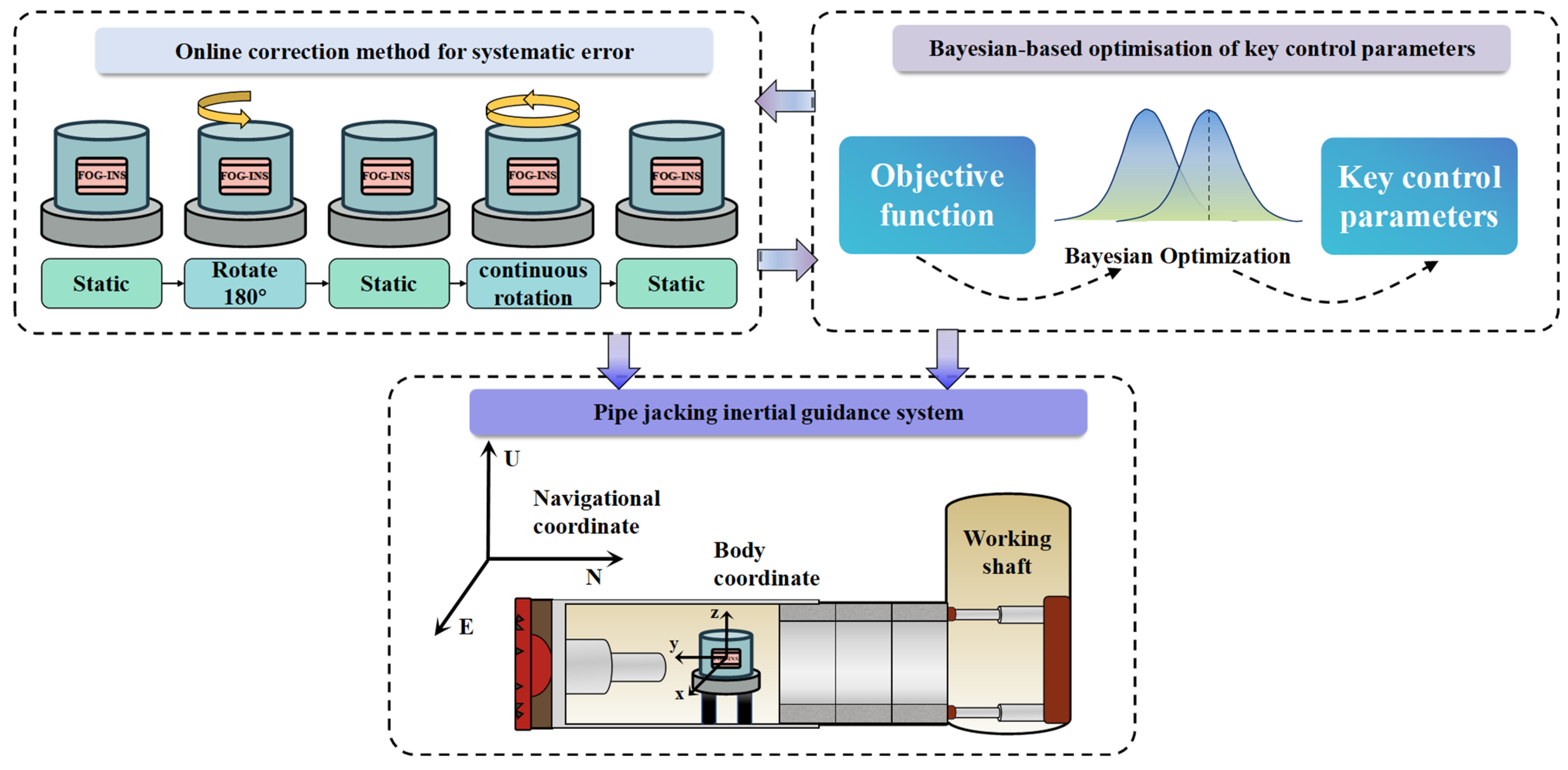 Mathematics 13 02764 g001