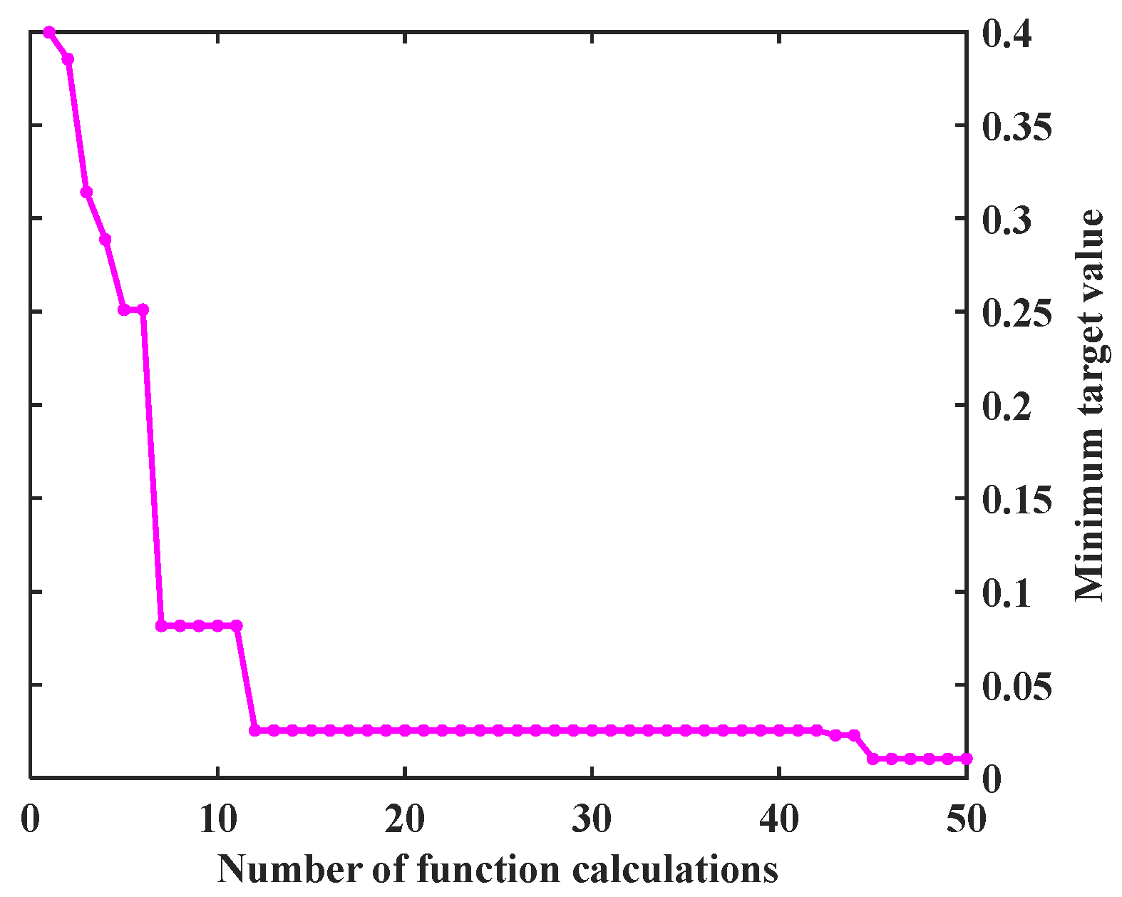Mathematics 13 02764 g003