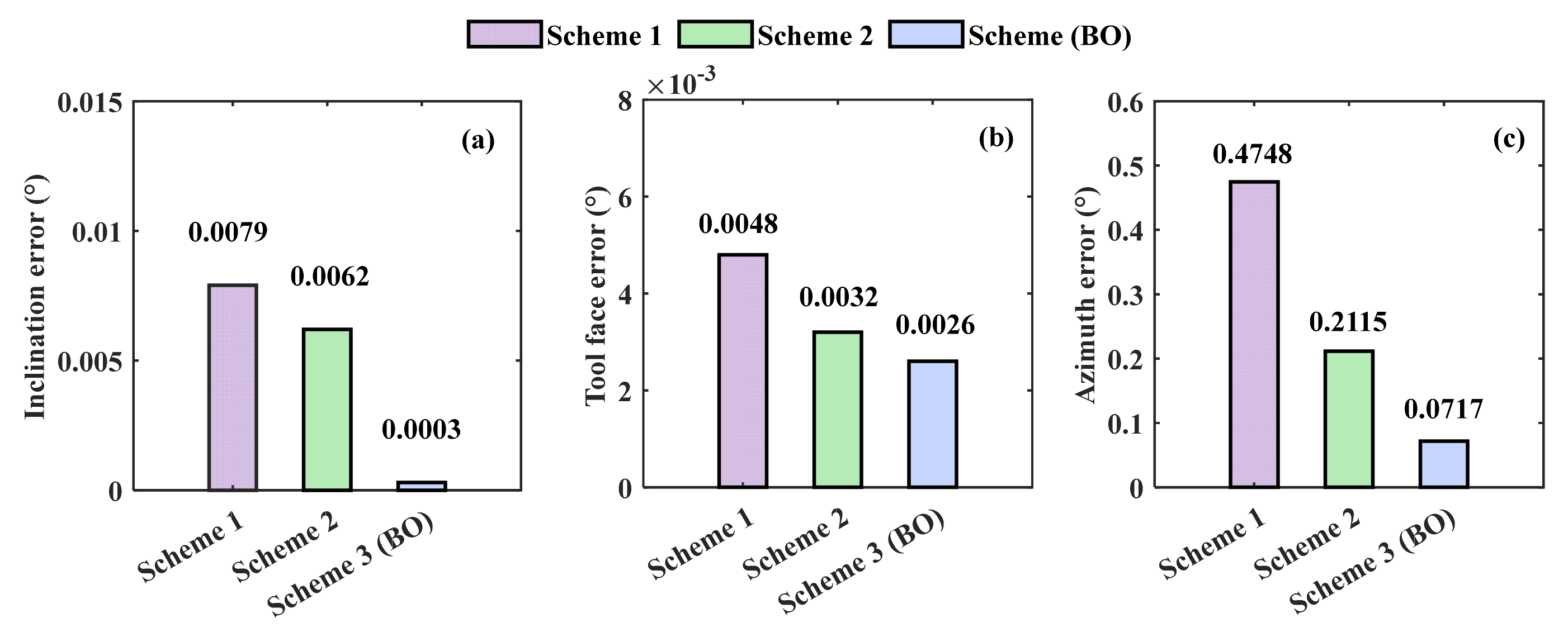 Mathematics 13 02764 g011