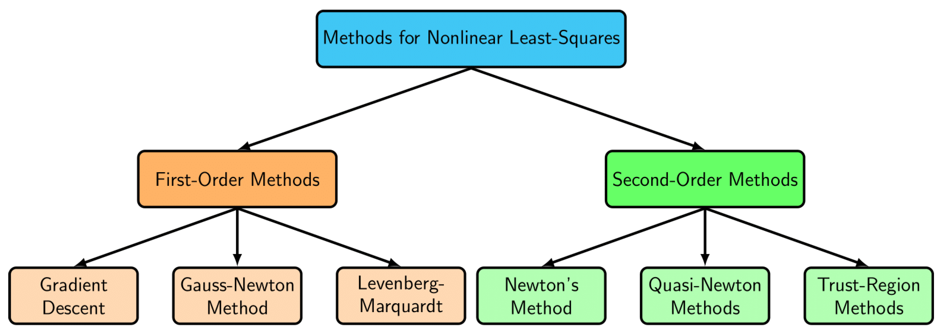 Mathematics 13 02766 g001