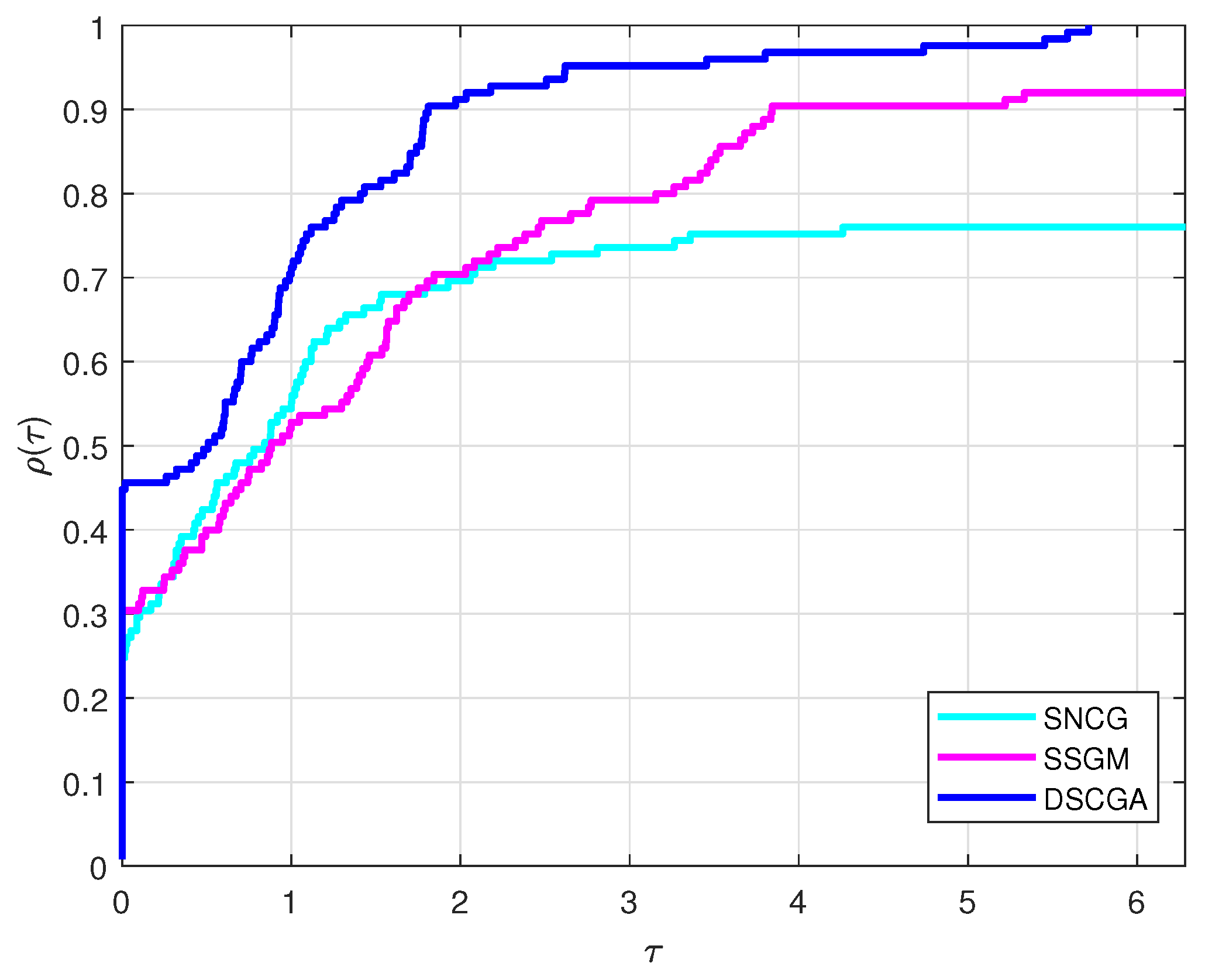 Mathematics 13 02766 g005