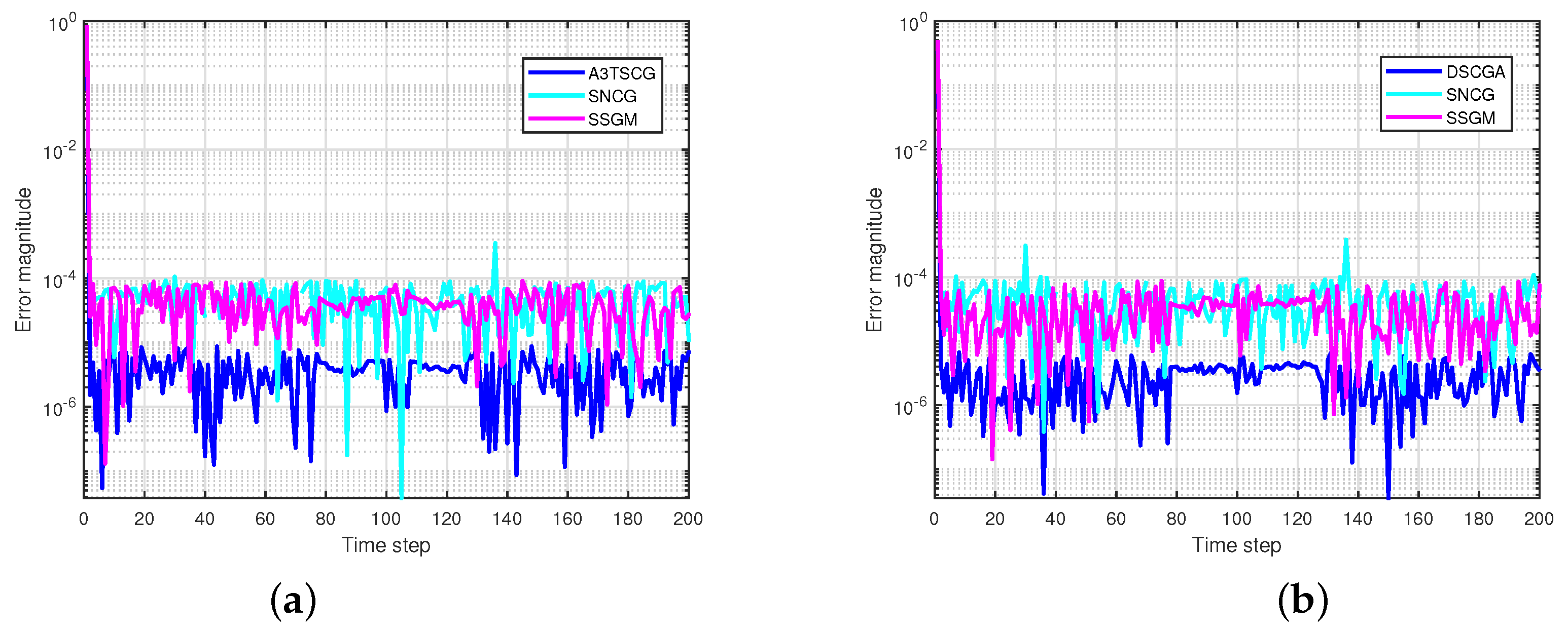 Mathematics 13 02766 g009