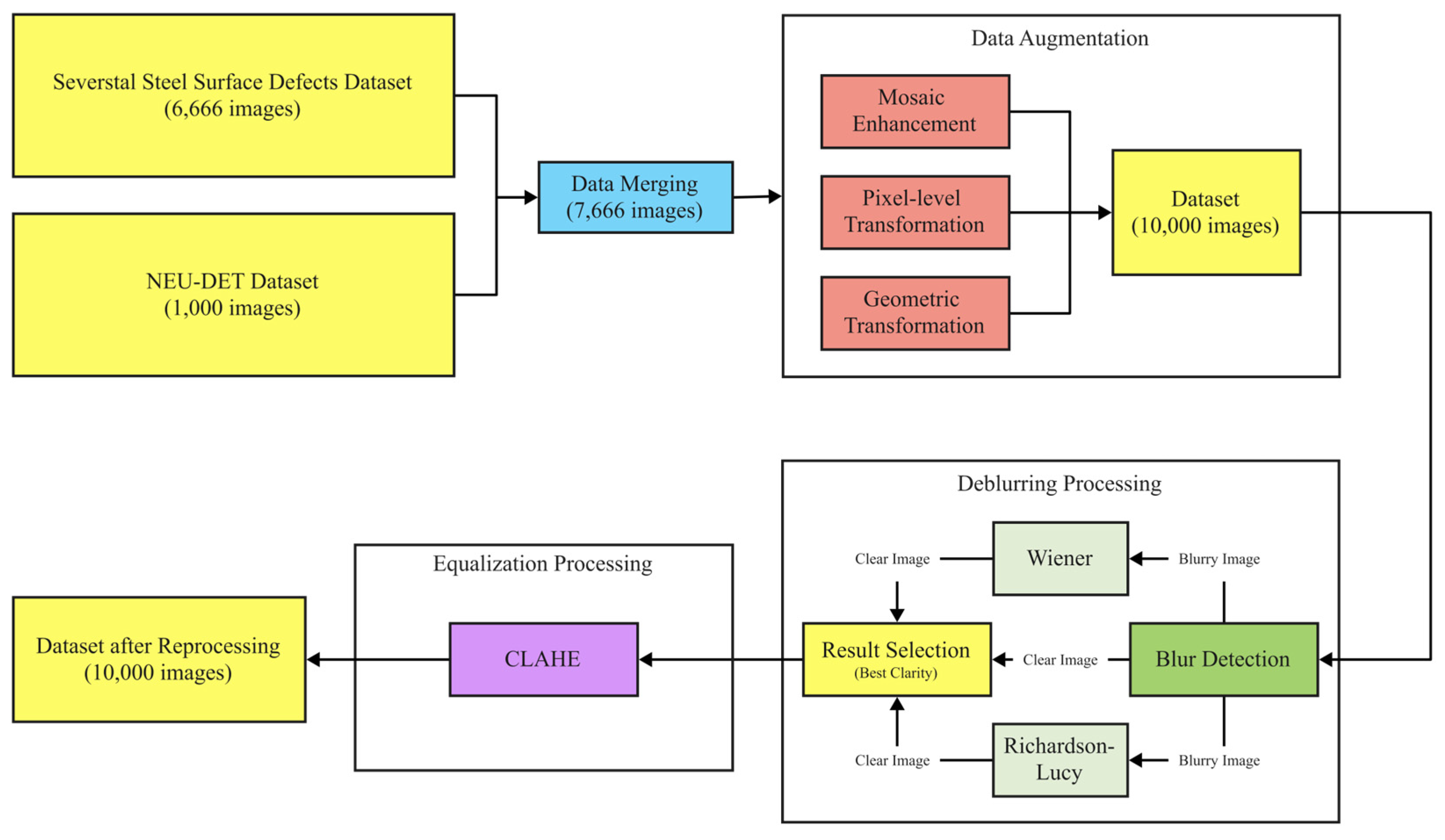 Mathematics 13 02769 g002