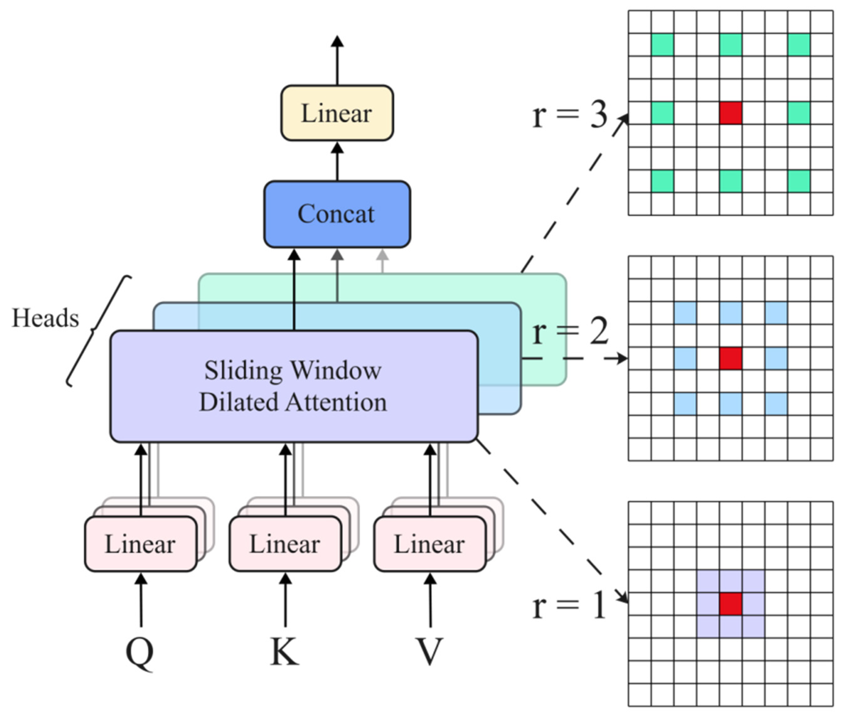 Mathematics 13 02769 g006