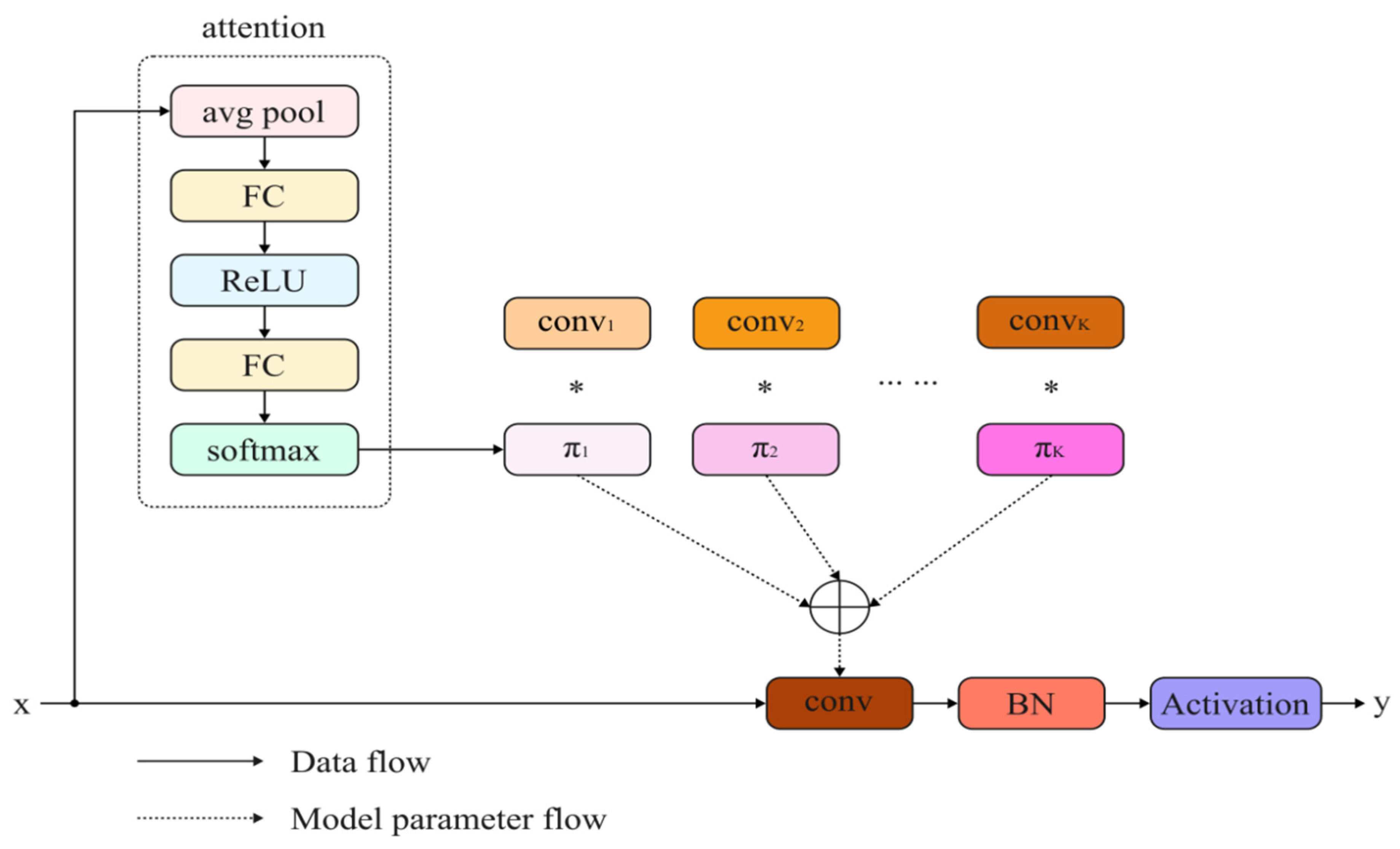 Mathematics 13 02769 g007