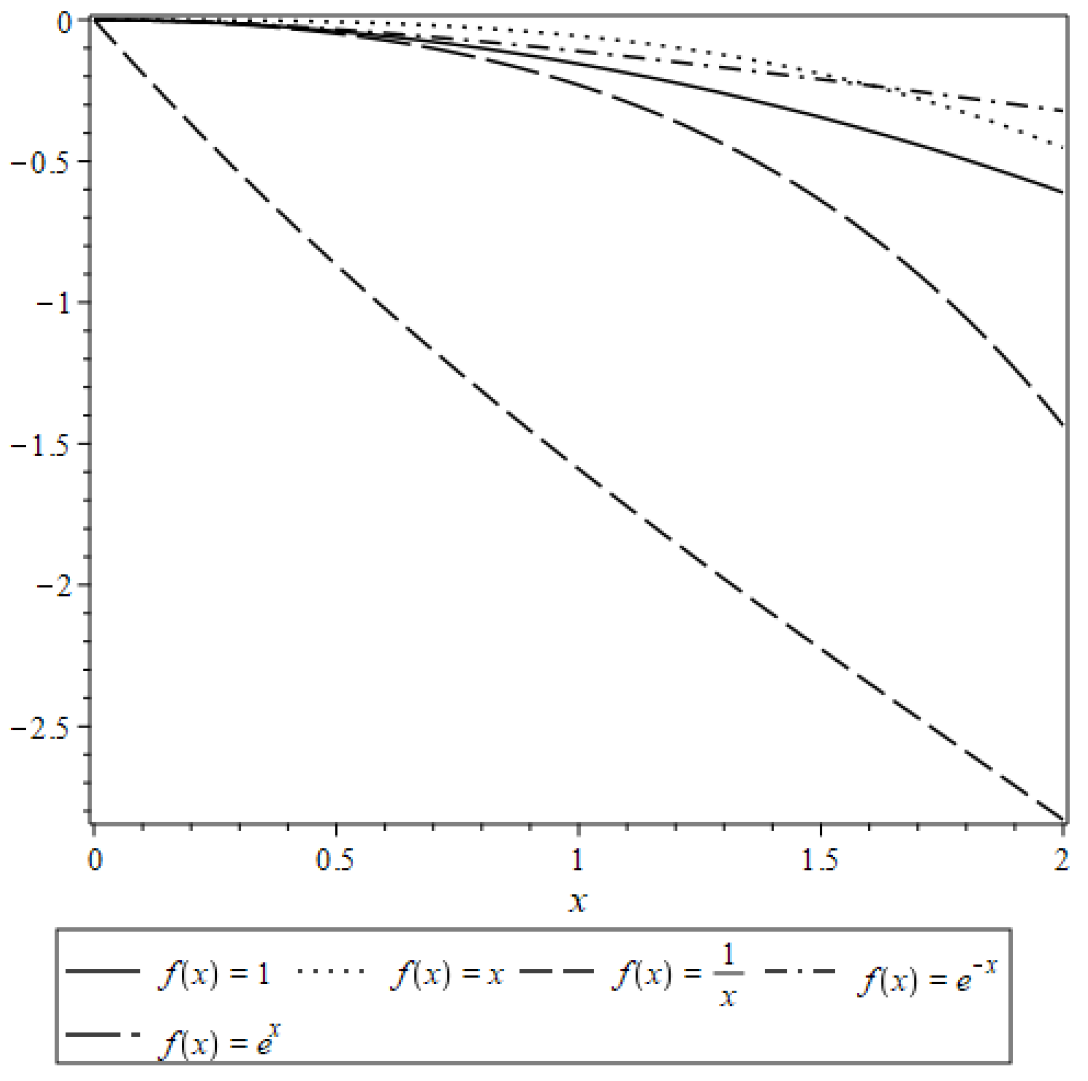 Mathematics 13 02770 g002