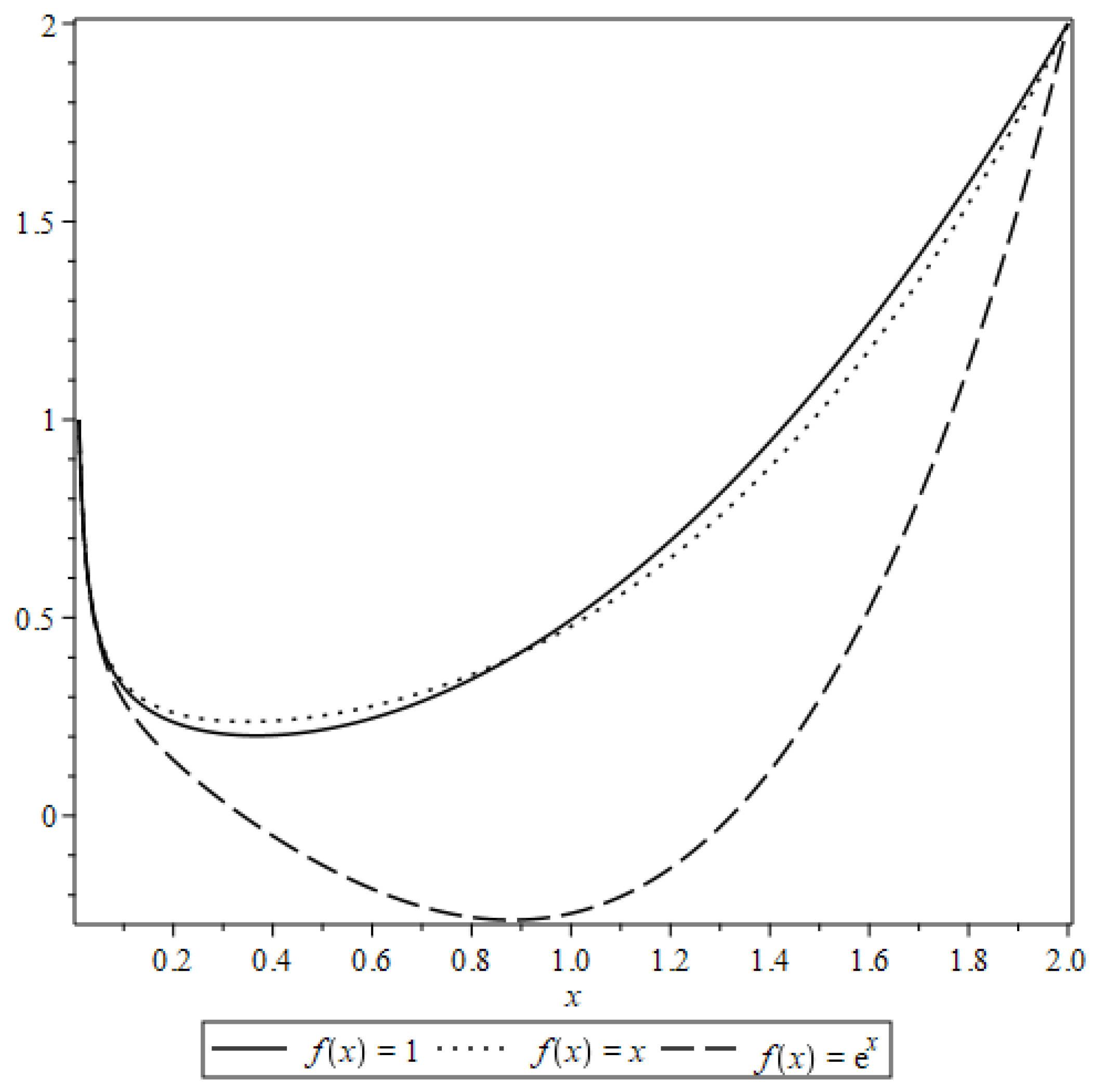 Mathematics 13 02770 g005