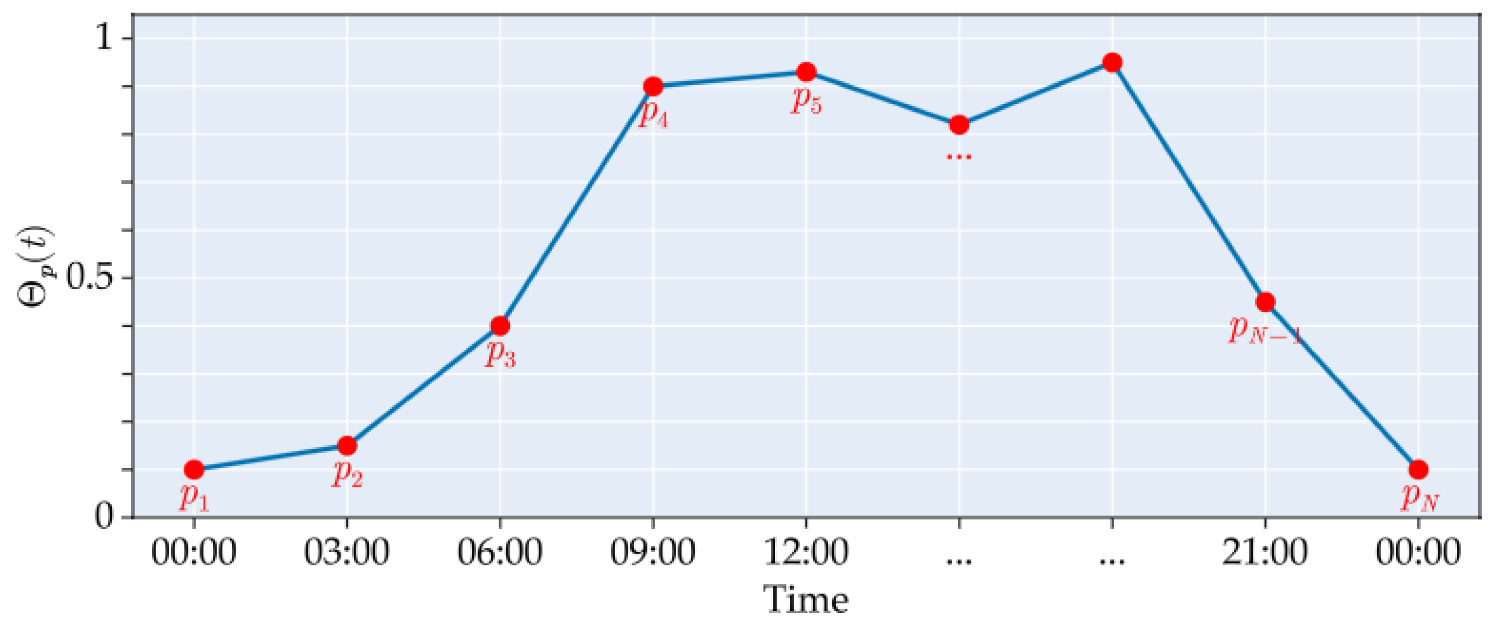 Mathematics 13 02772 g002 Mathematics 13 02772 g002