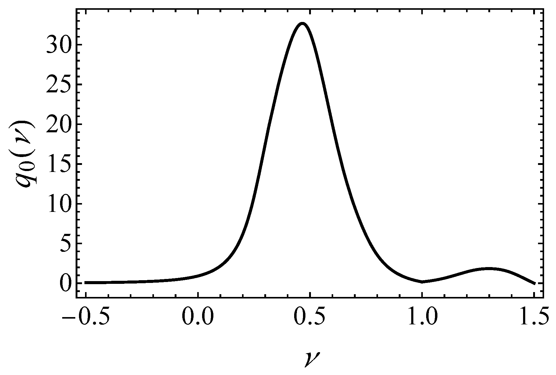 Mathematics 13 02774 g001