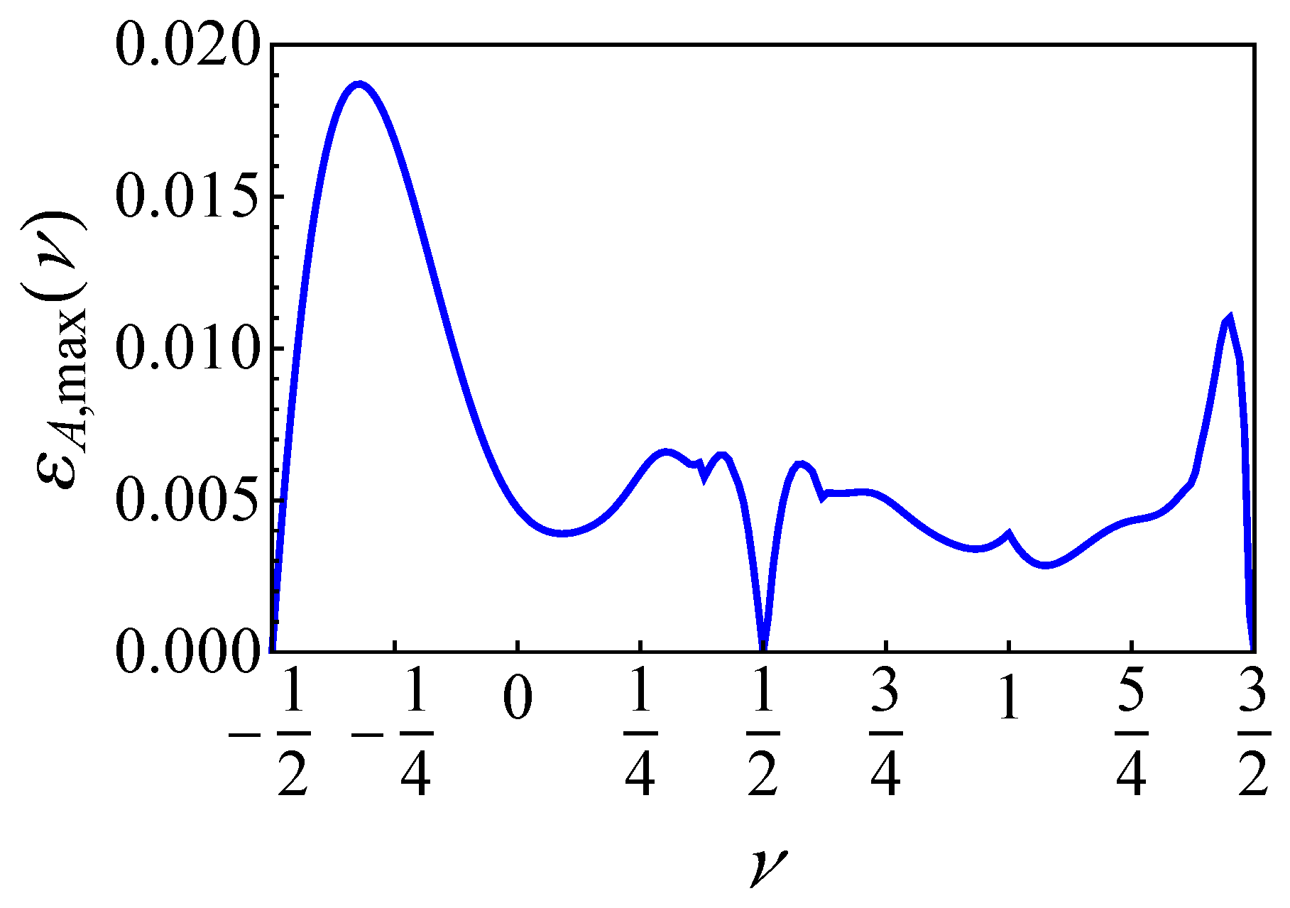 Mathematics 13 02774 g002