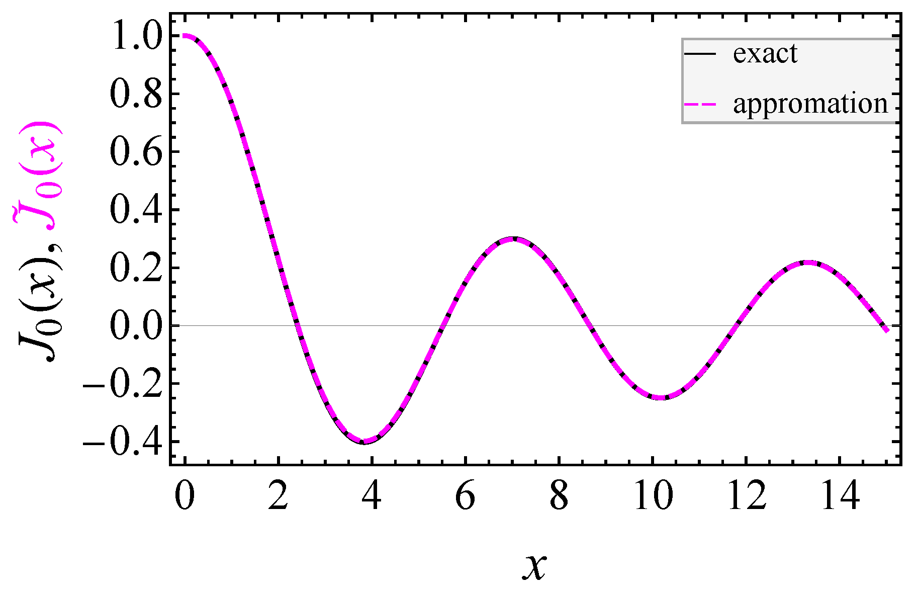 Mathematics 13 02774 g003
