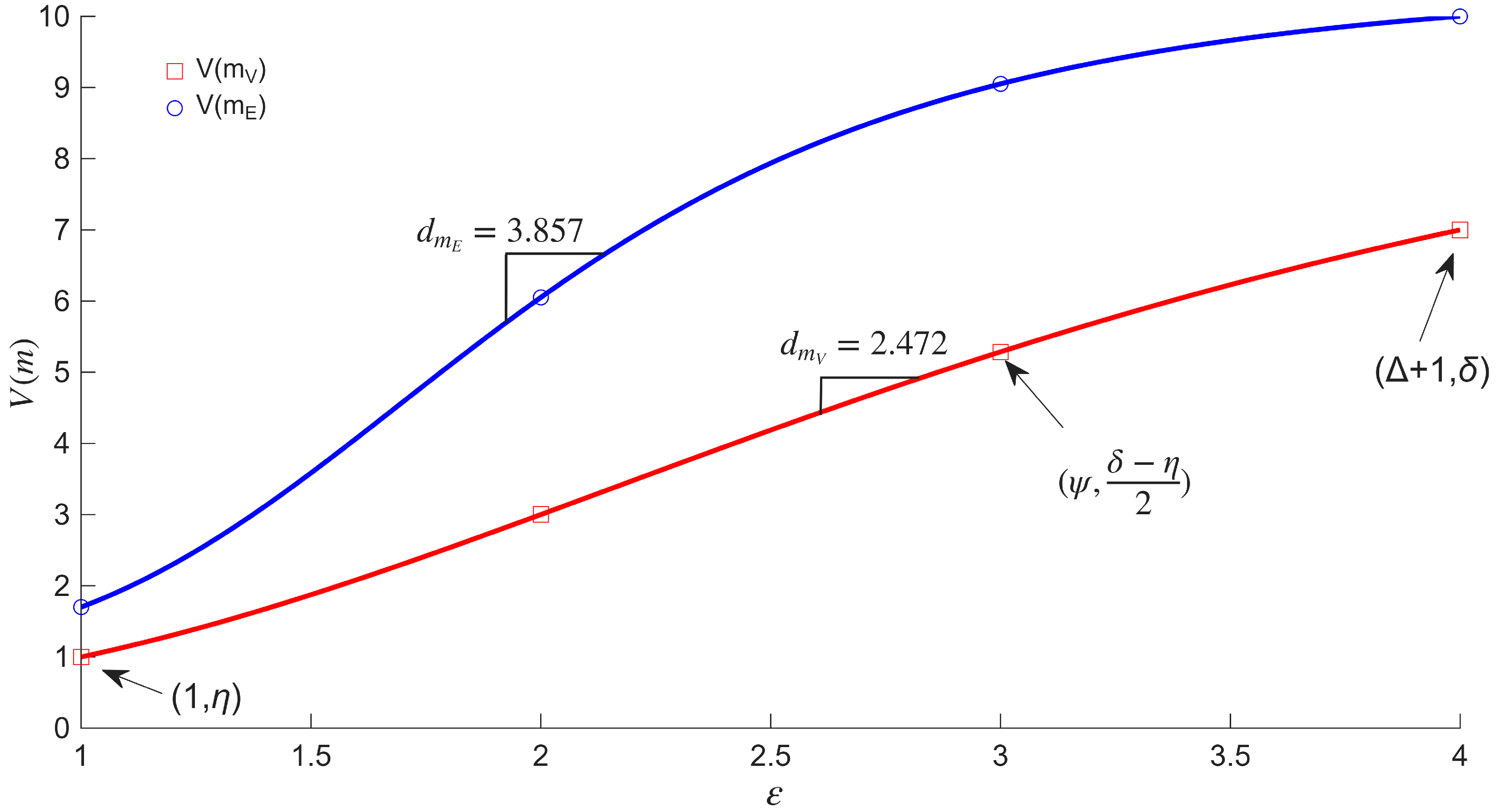 Mathematics 13 02775 g001
