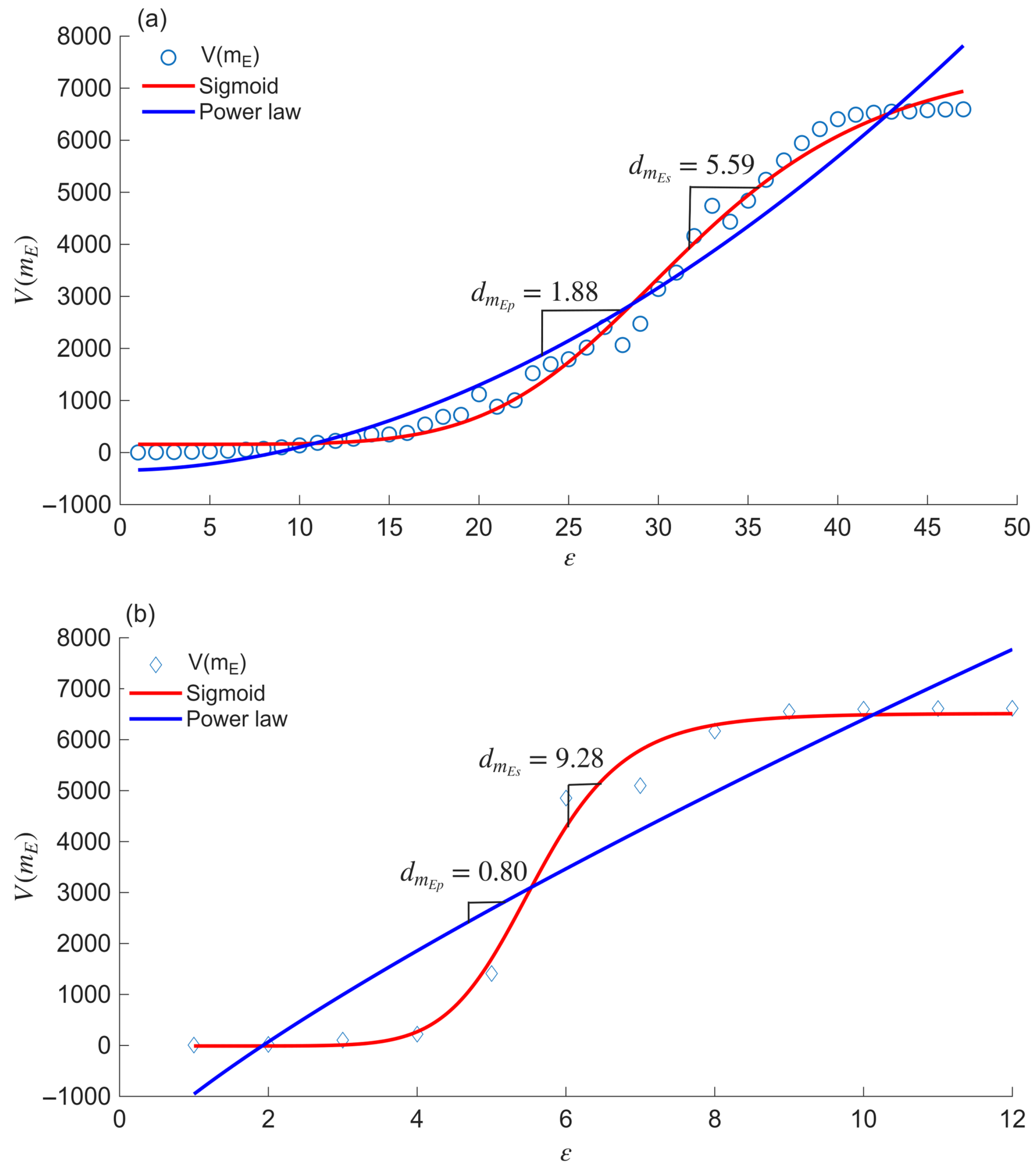 Mathematics 13 02775 g005
