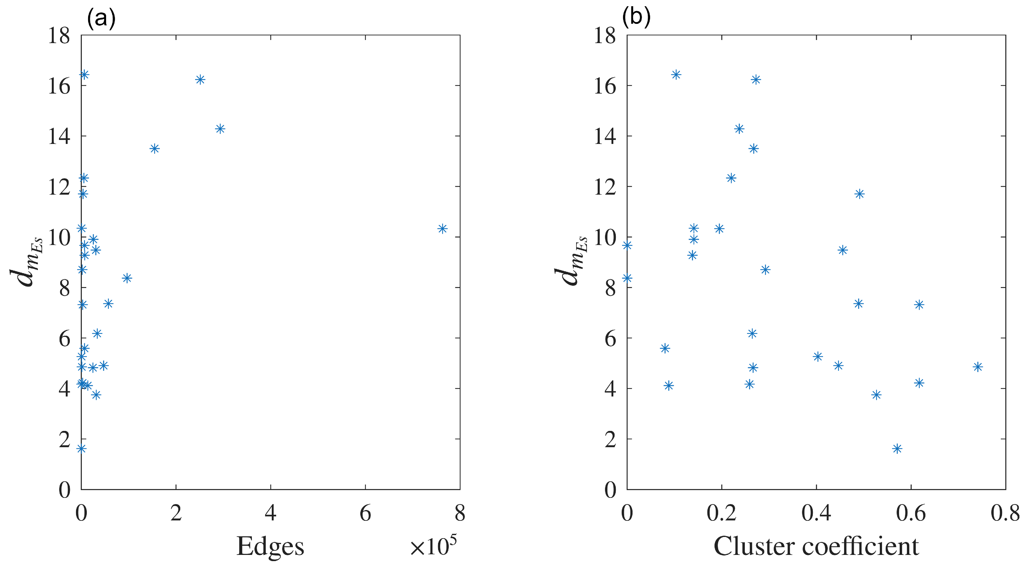 Mathematics 13 02775 g006