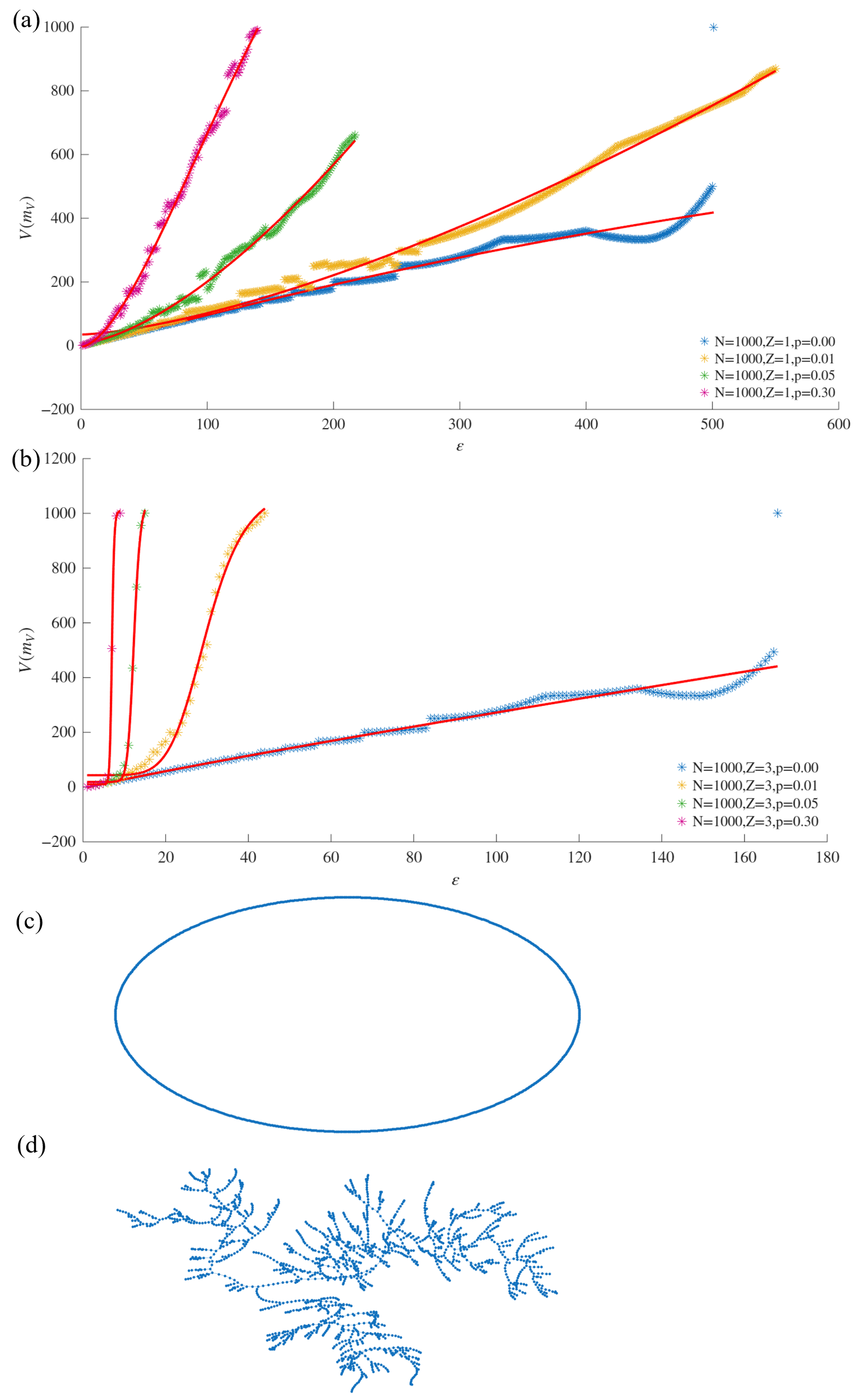 Mathematics 13 02775 g007