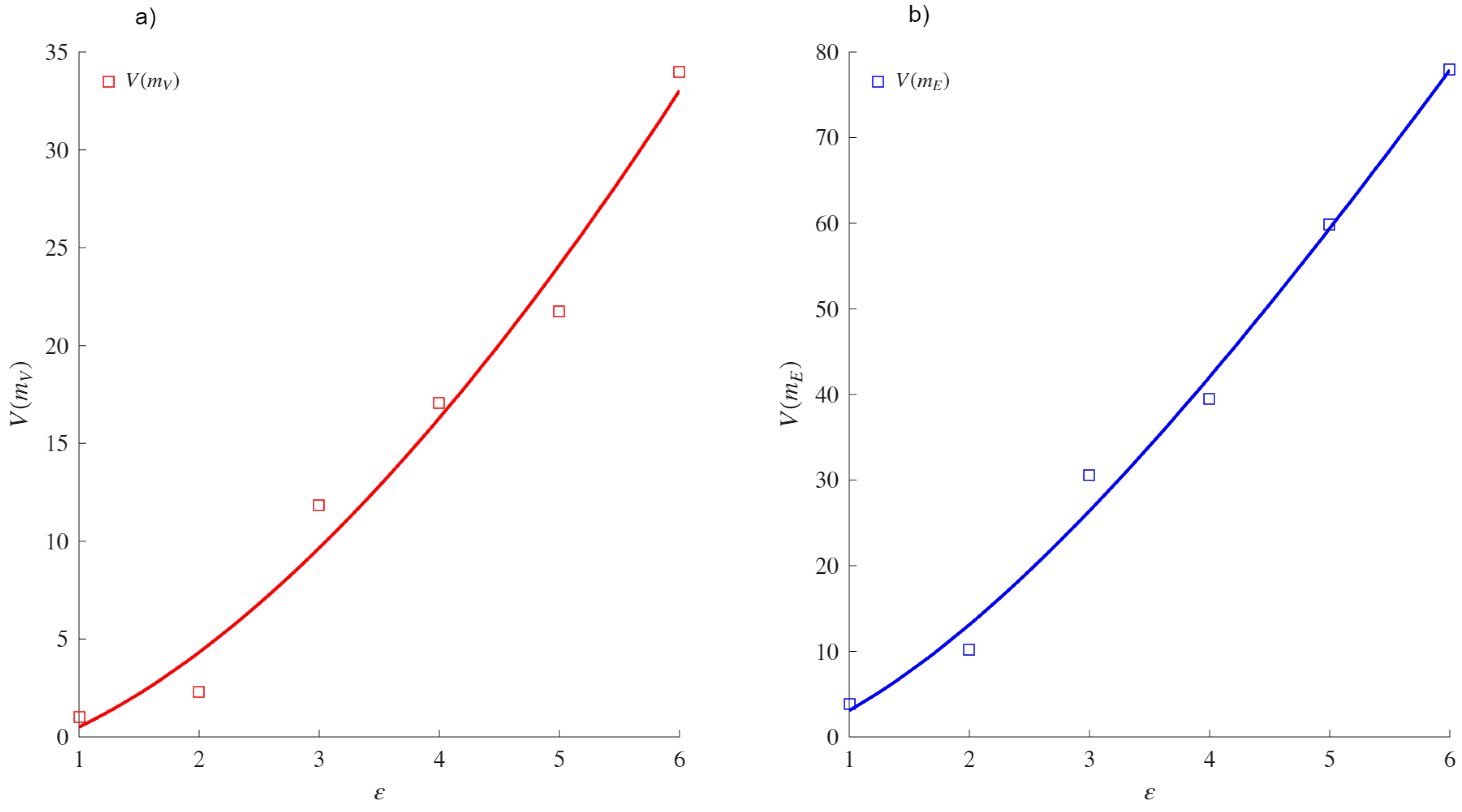 Mathematics 13 02775 g0a25