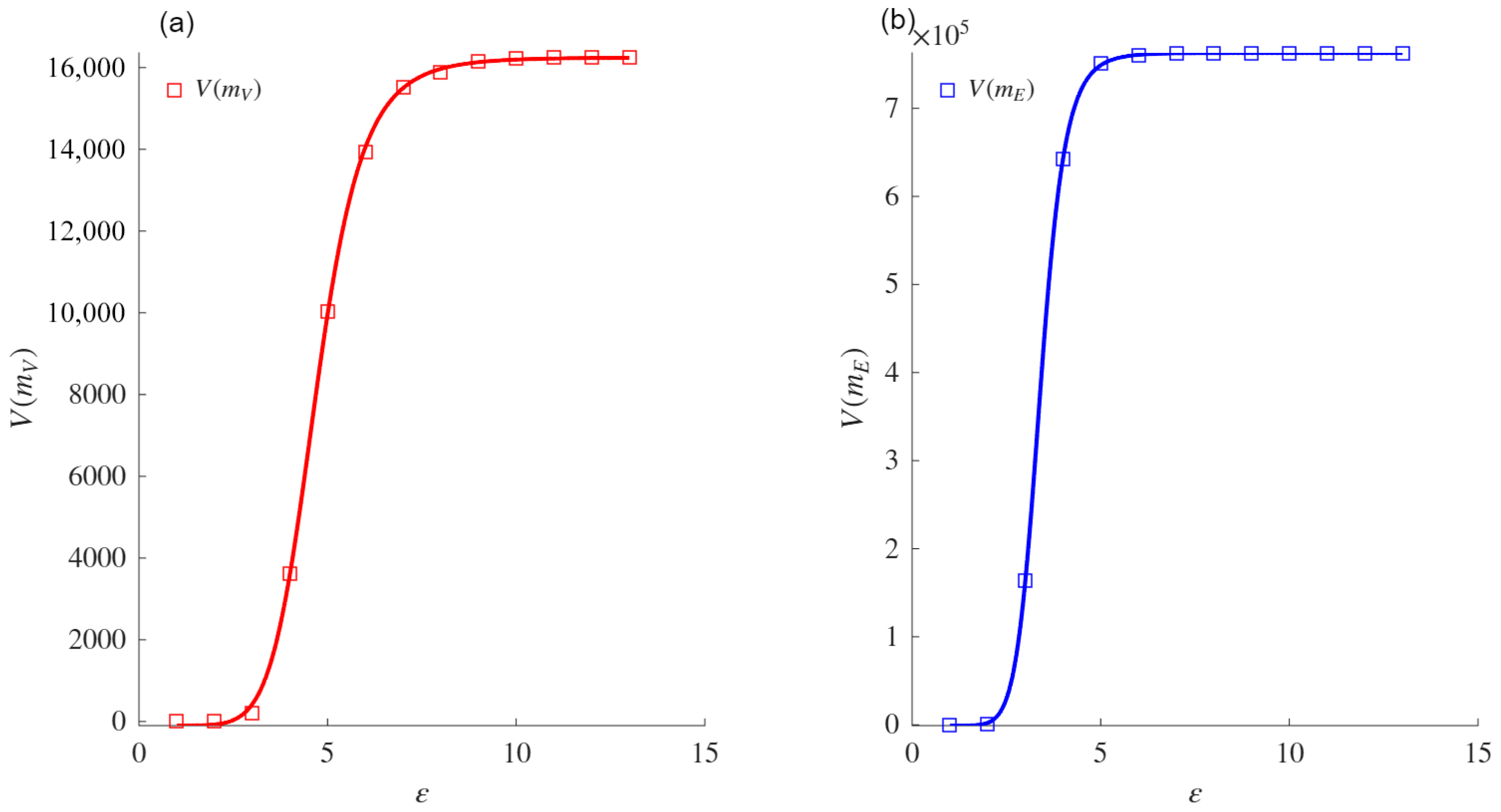Mathematics 13 02775 g0a3