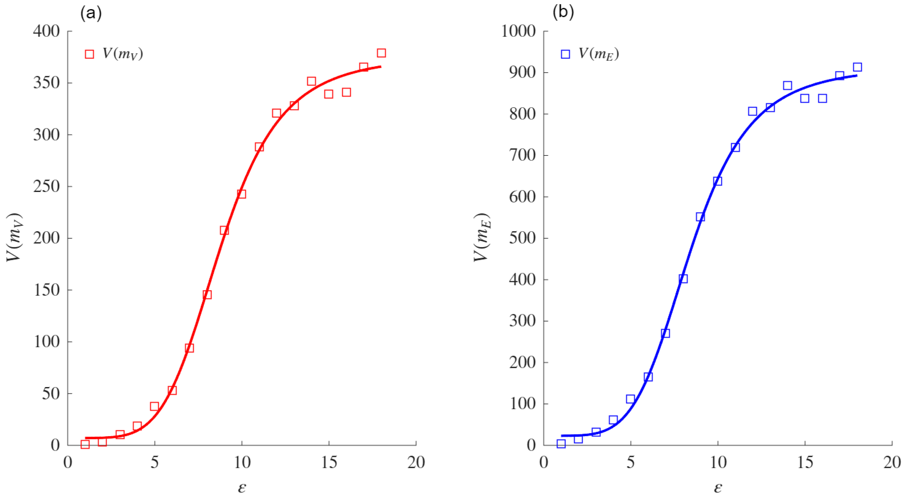 Mathematics 13 02775 g0a5