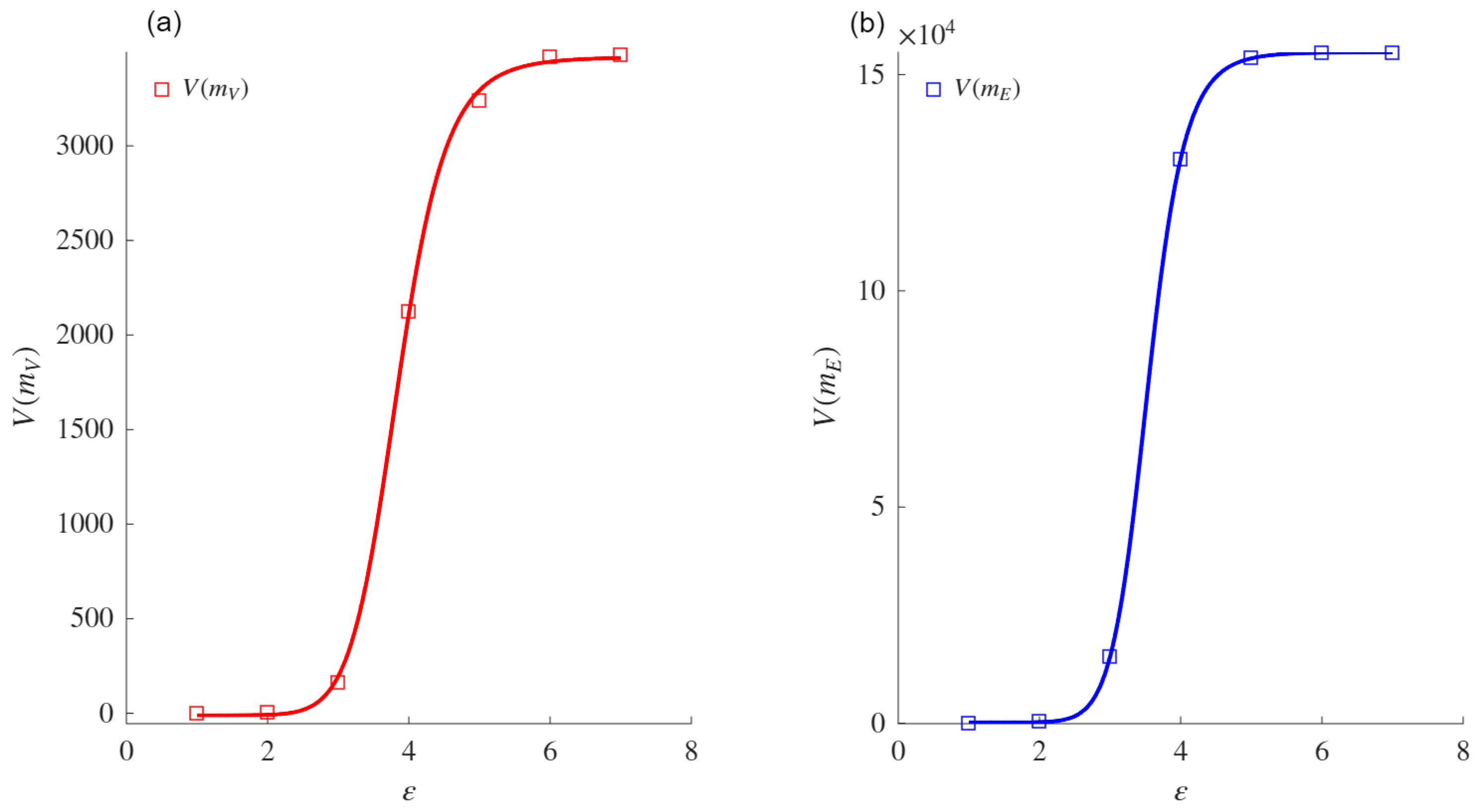 Mathematics 13 02775 g0a6