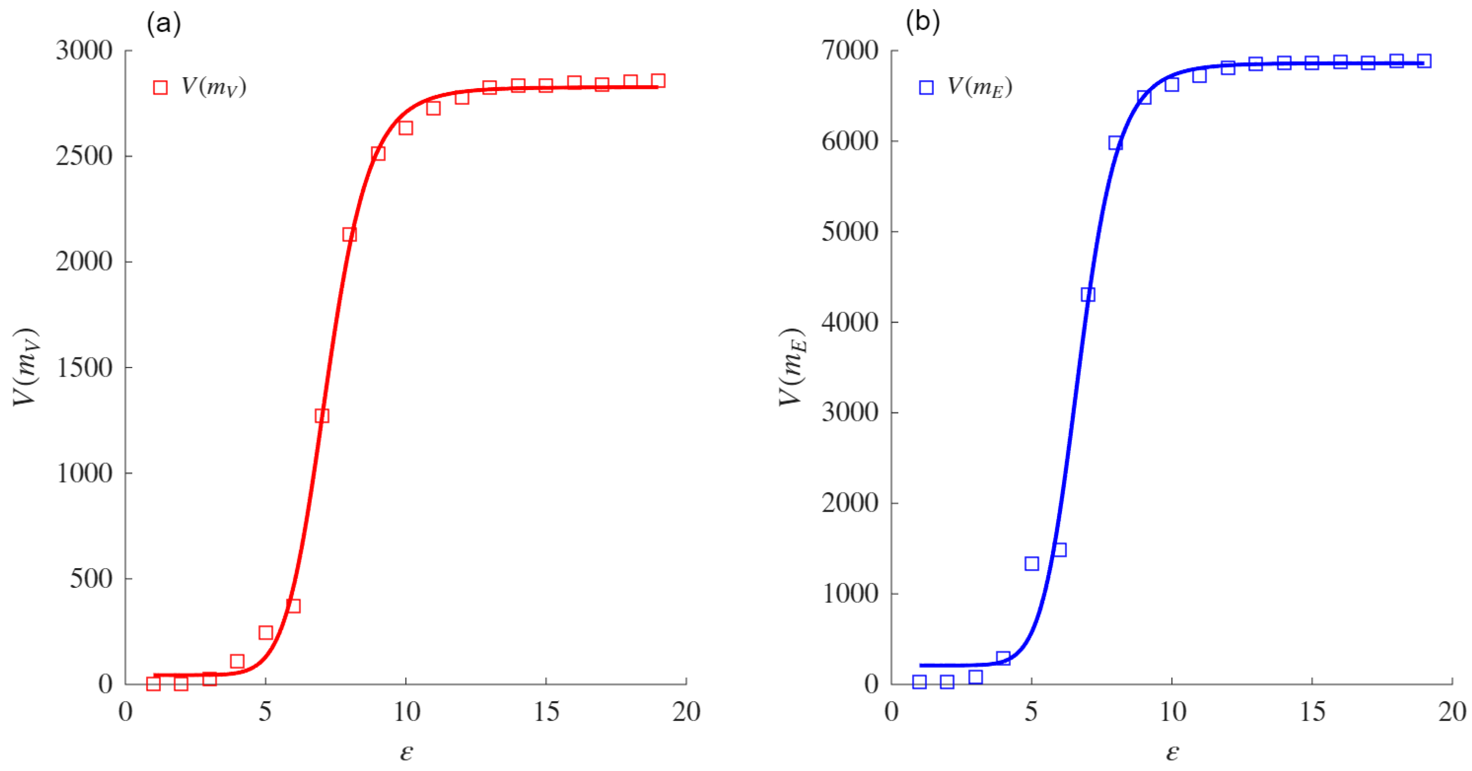 Mathematics 13 02775 g0a9