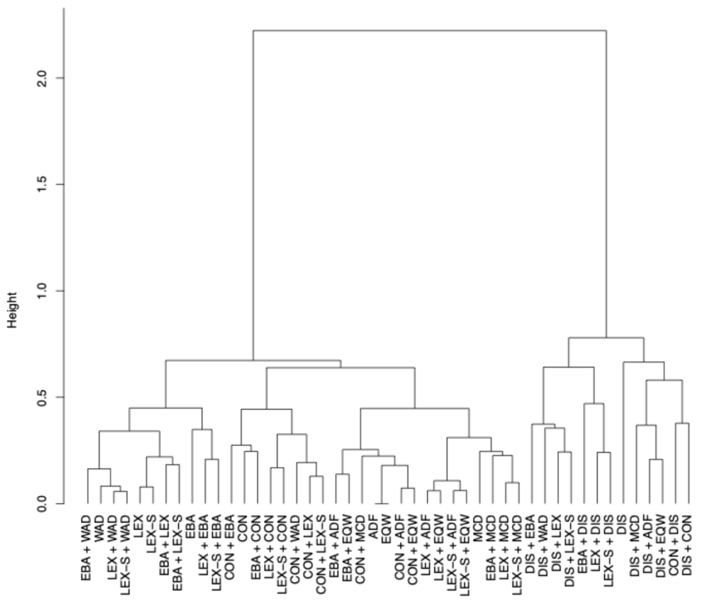 Mathematics 13 02778 g001