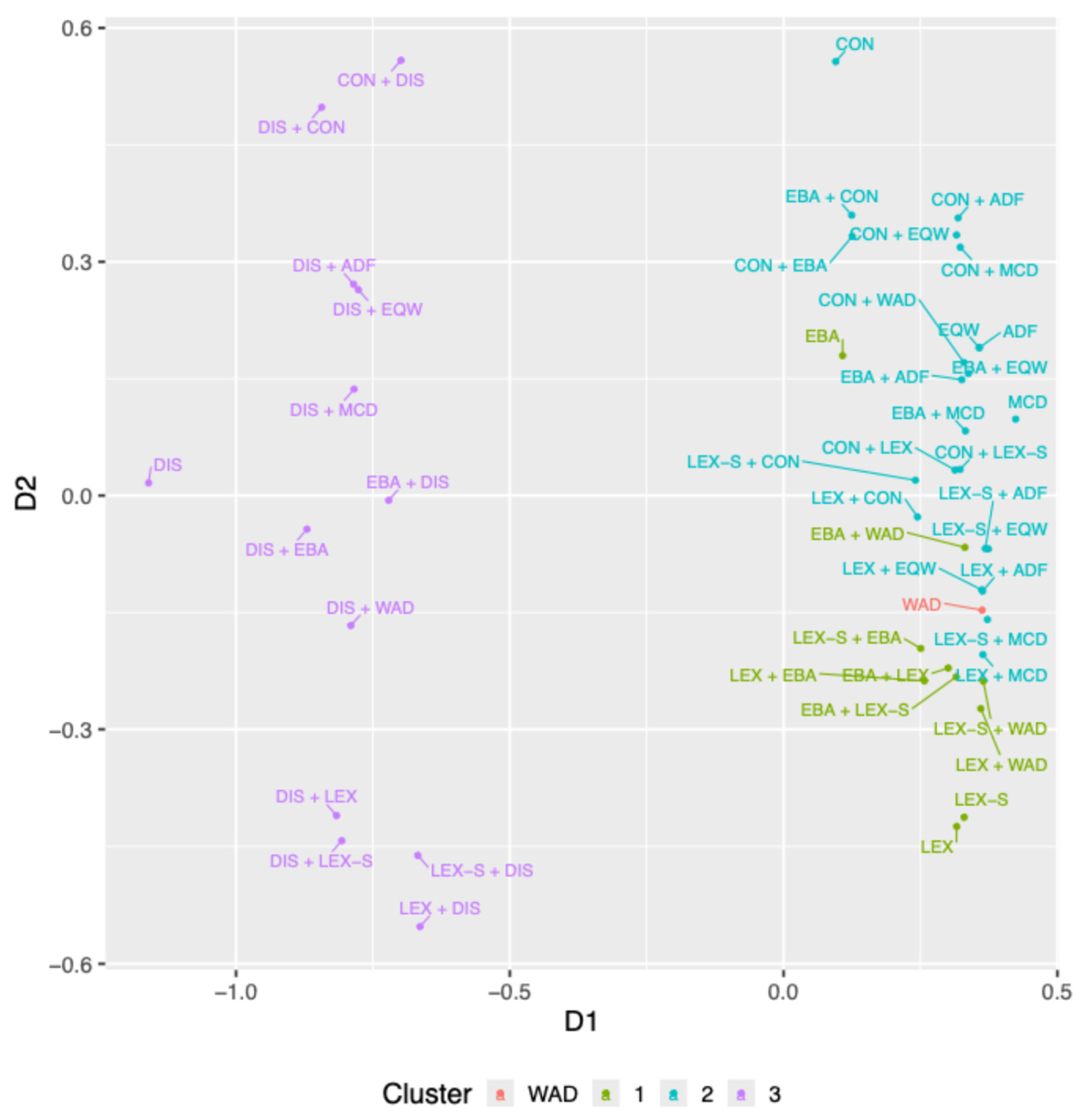 Mathematics 13 02778 g003
