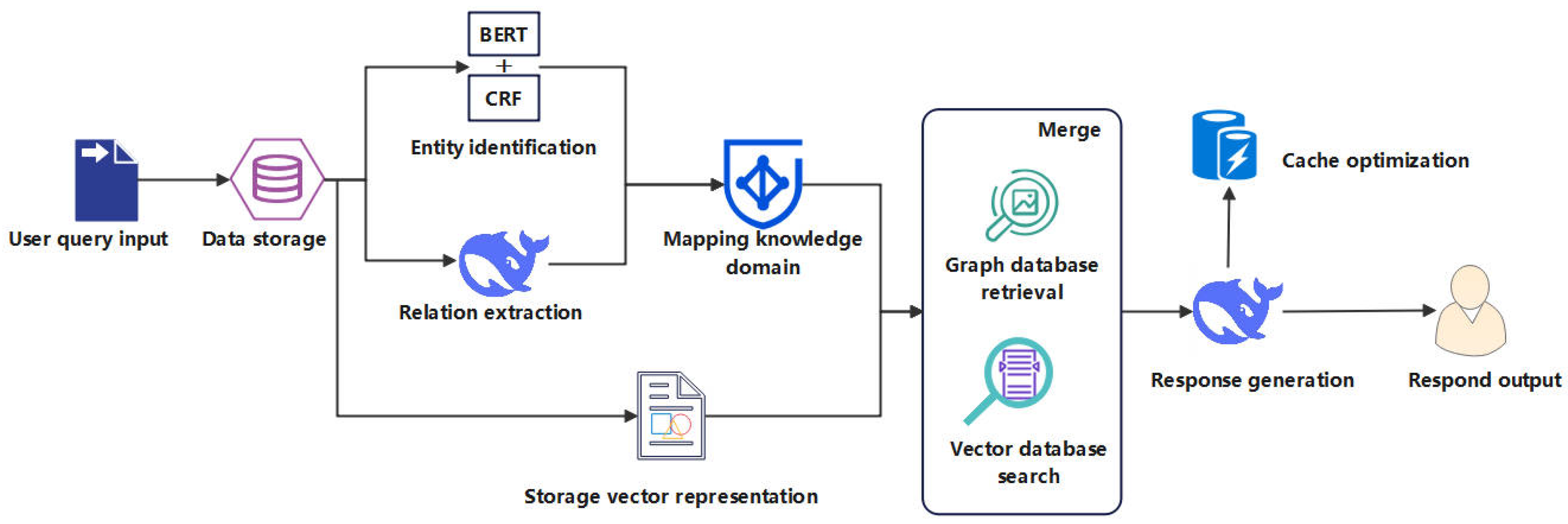 Mathematics 13 02779 g001