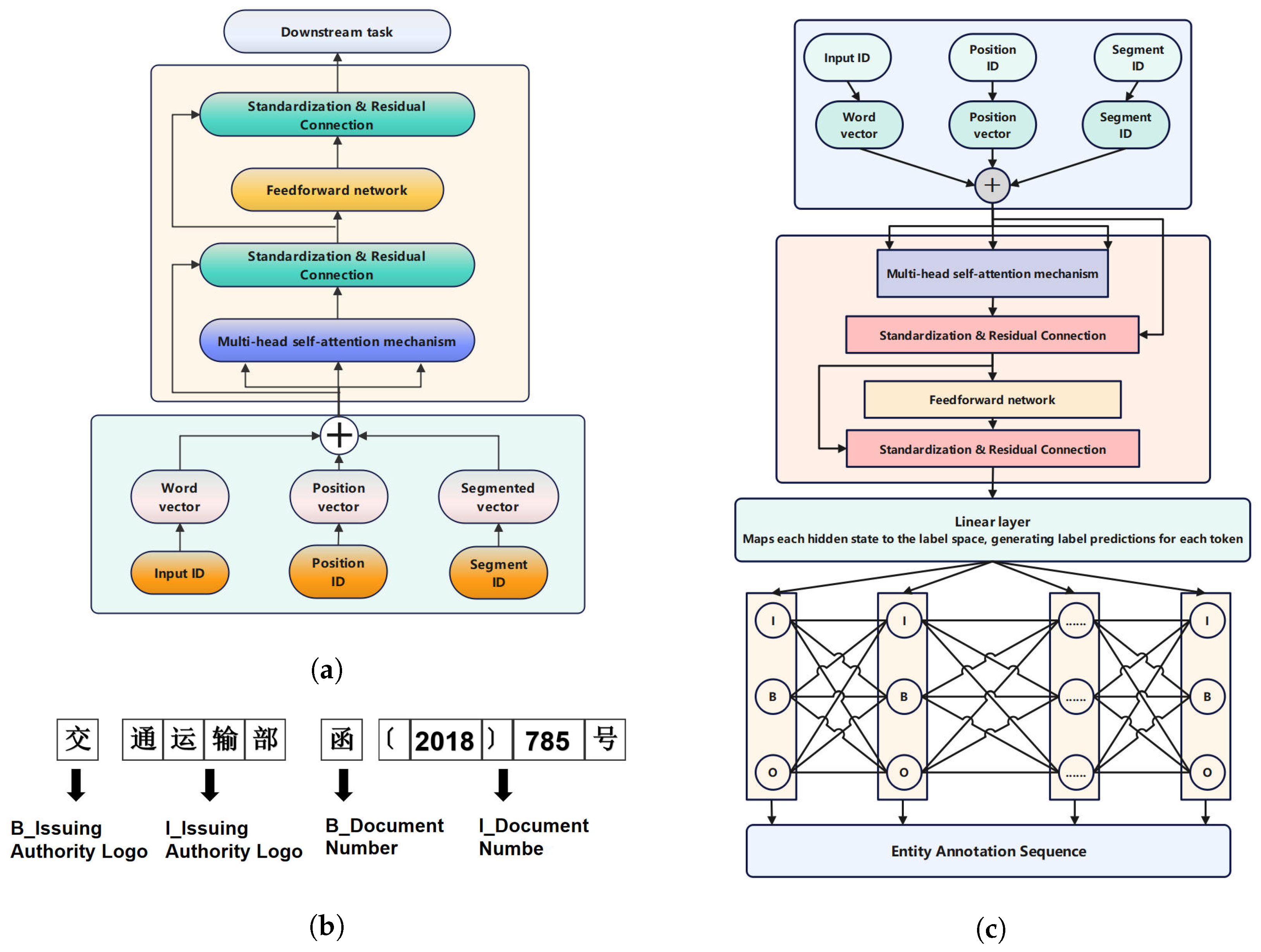 Mathematics 13 02779 g002