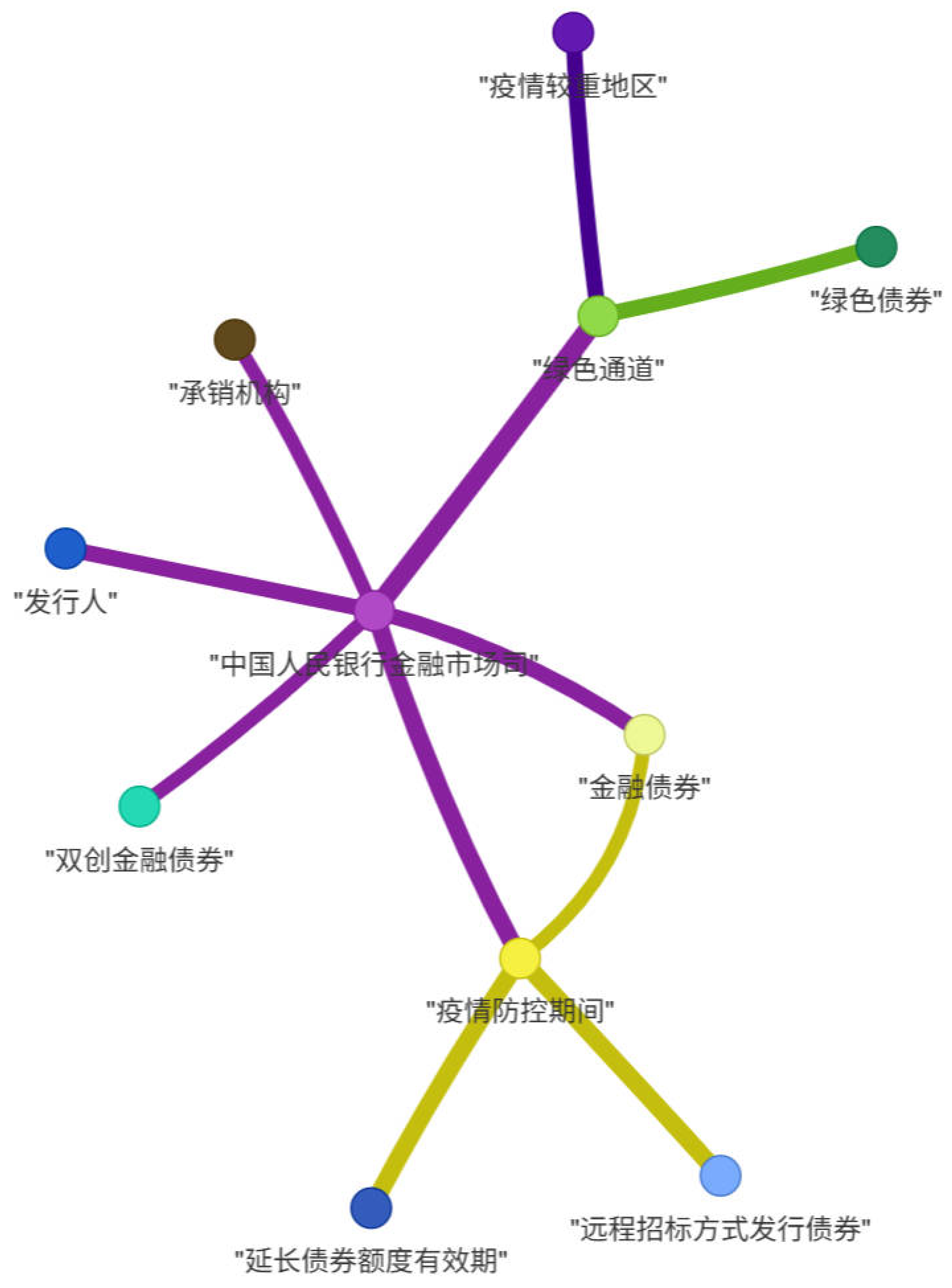 Mathematics 13 02779 g004