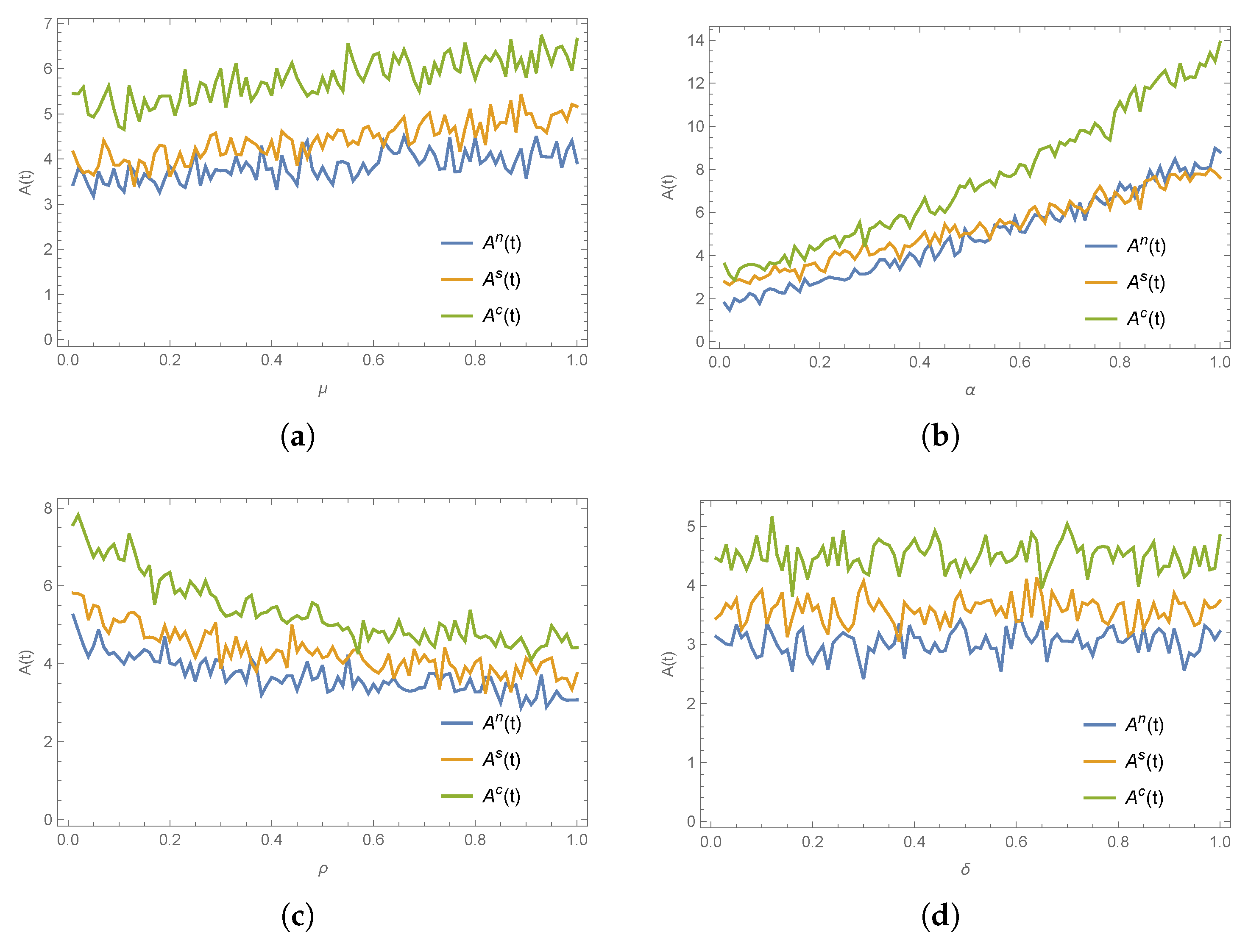 Mathematics 13 02780 g006