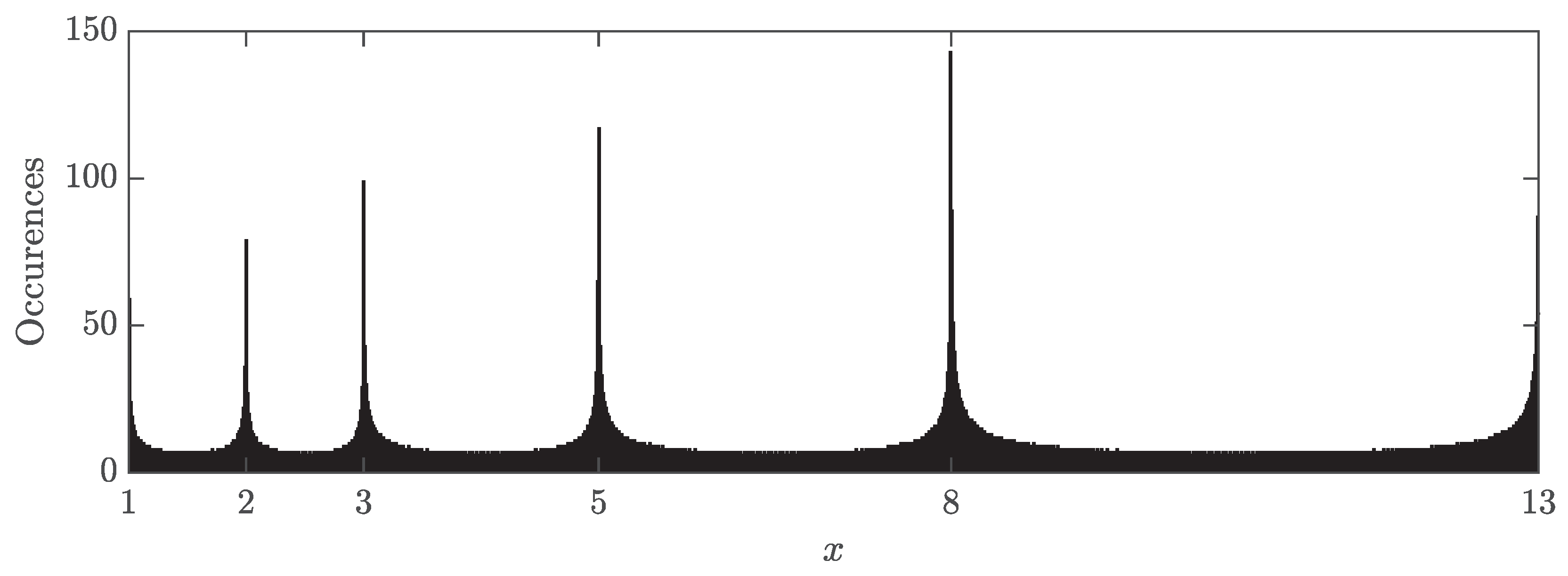 Mathematics 13 02785 g0a1