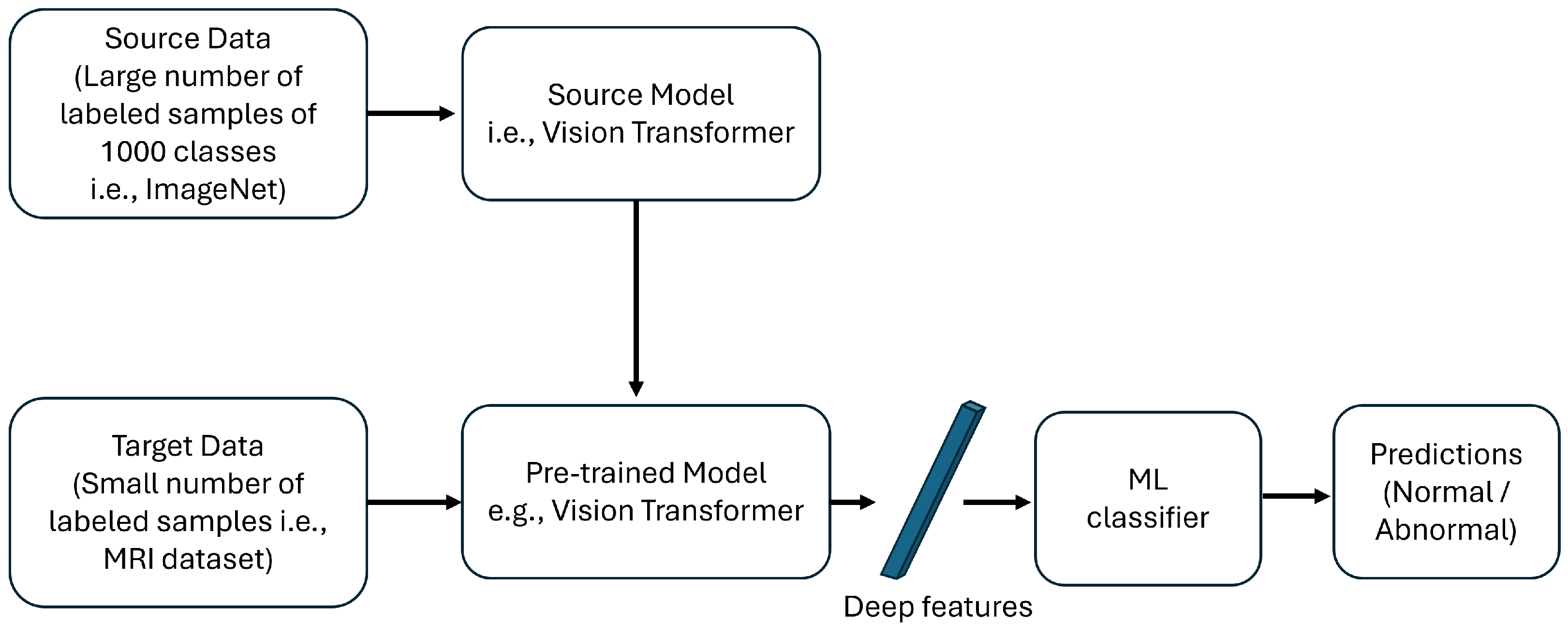 Mathematics 13 02787 g005 Mathematics 13 02787 g005