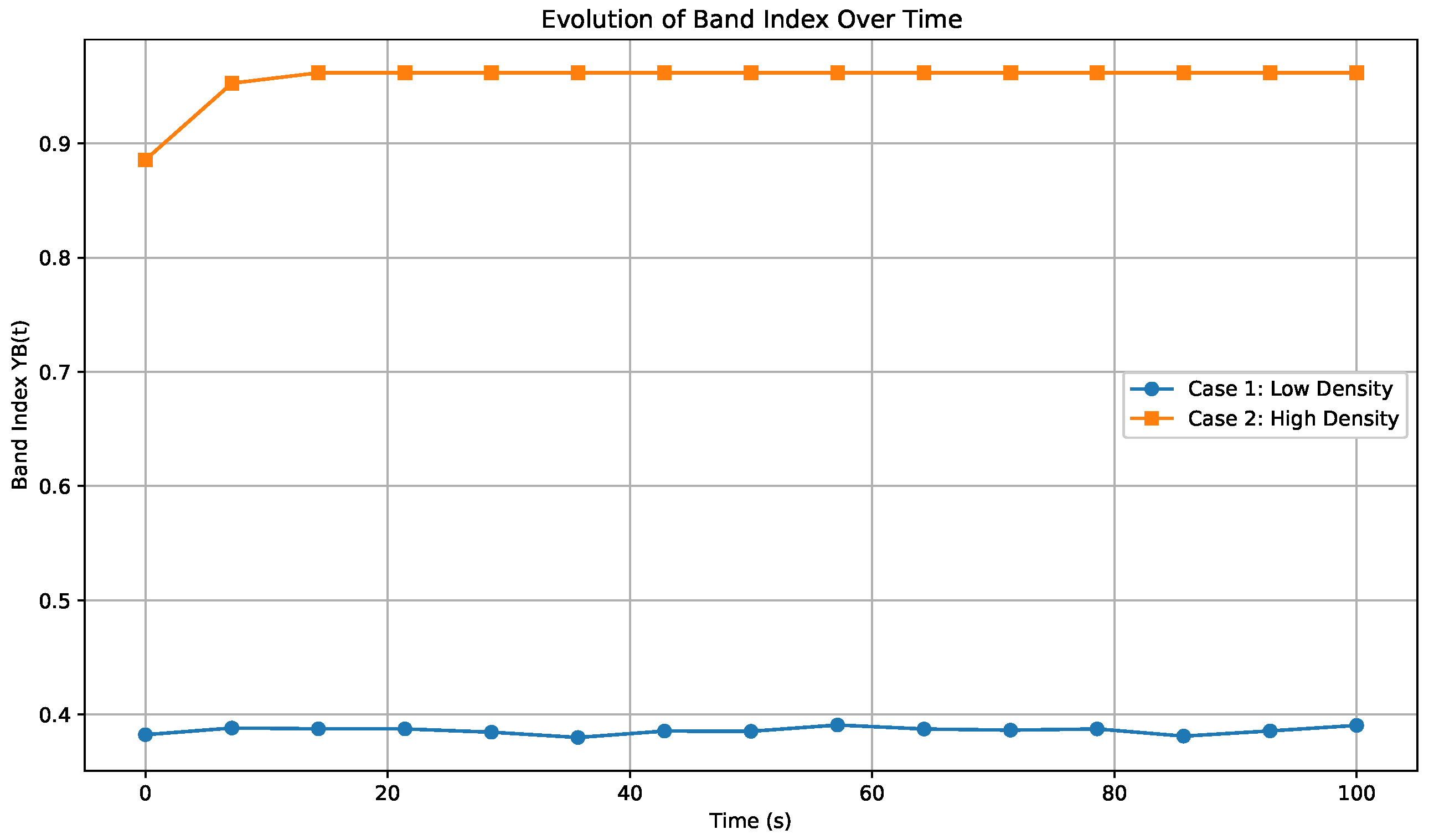 Mathematics 13 02788 g005