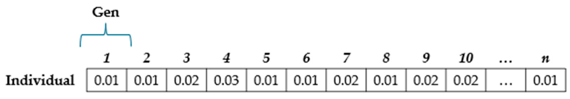 Mathematics 13 02789 g003 Mathematics 13 02789 g003