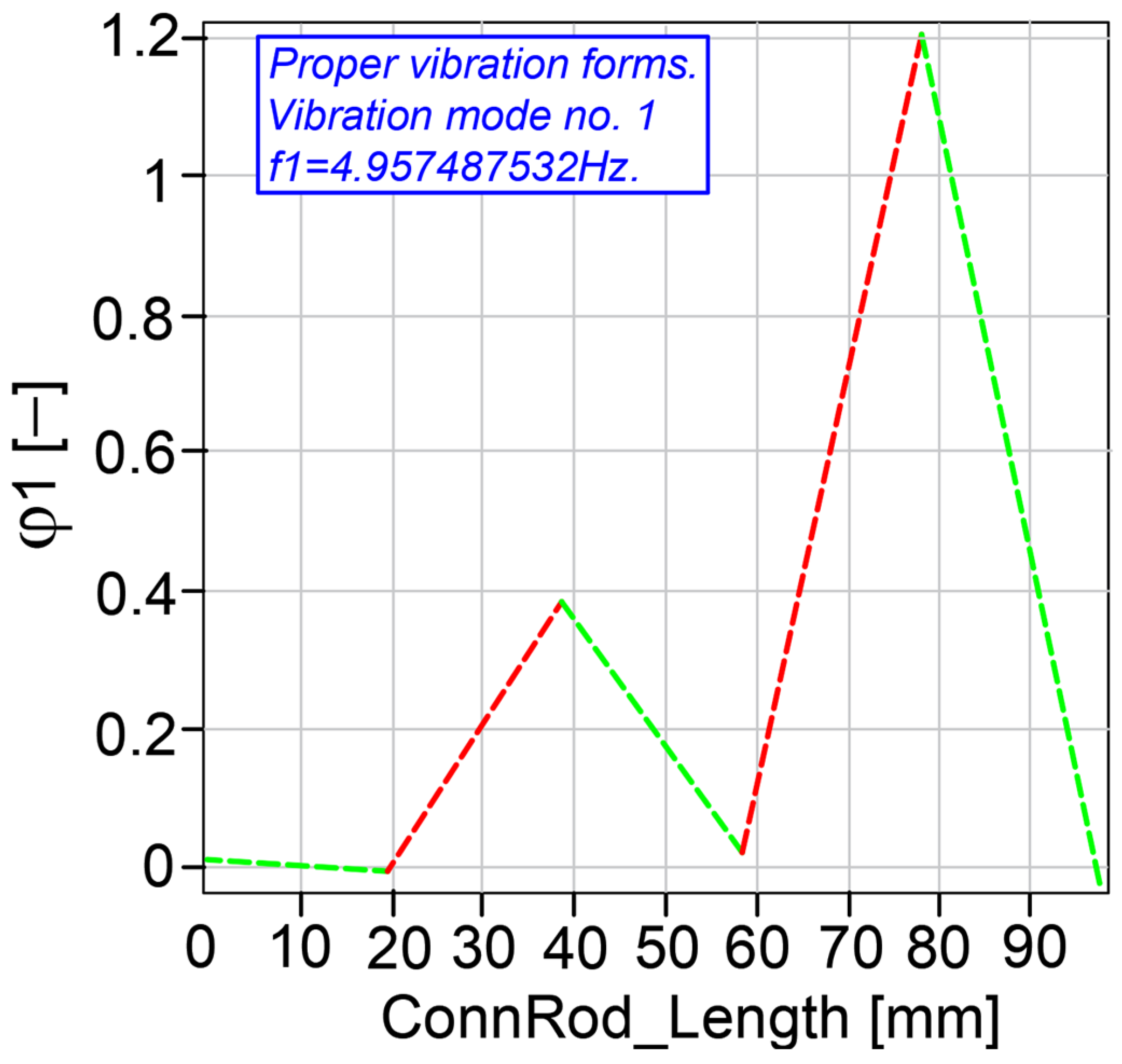 Mathematics 13 02797 g011