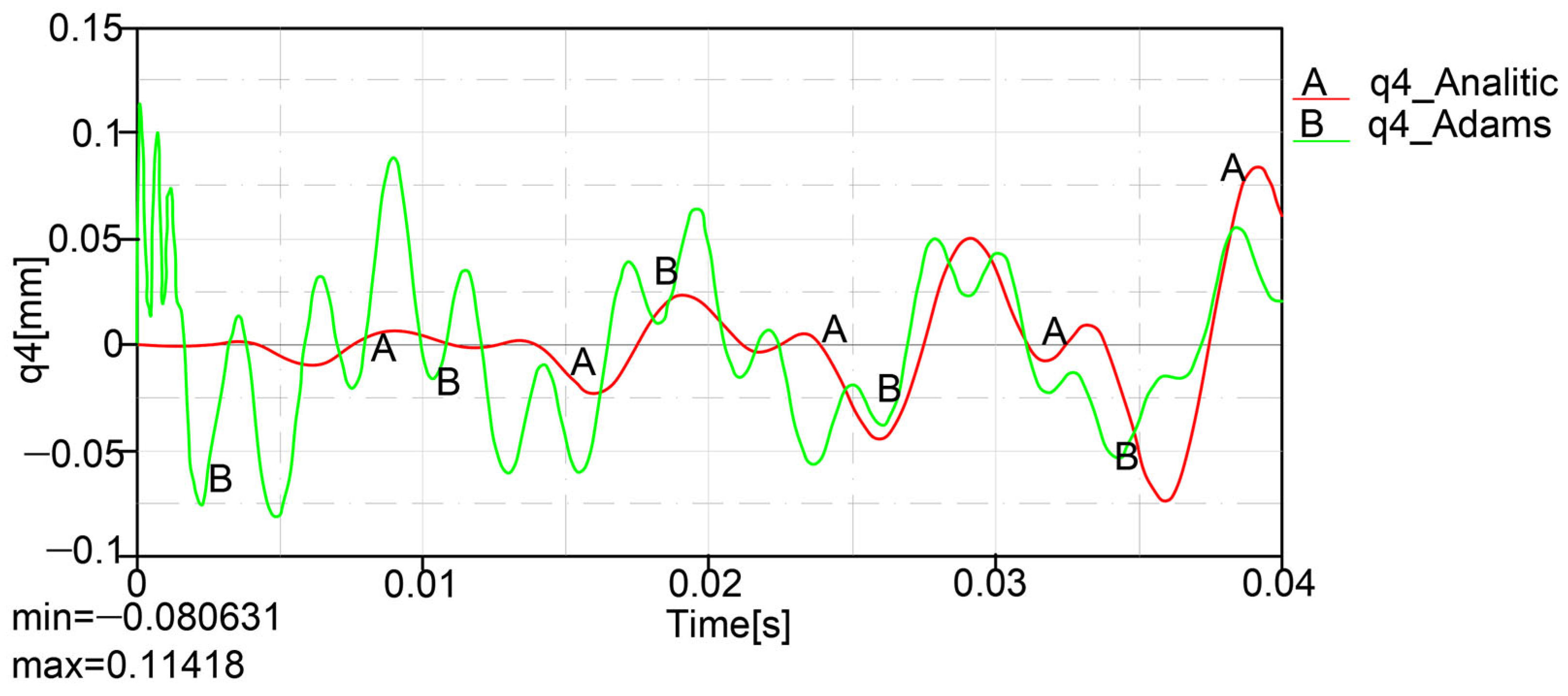 Mathematics 13 02797 g018