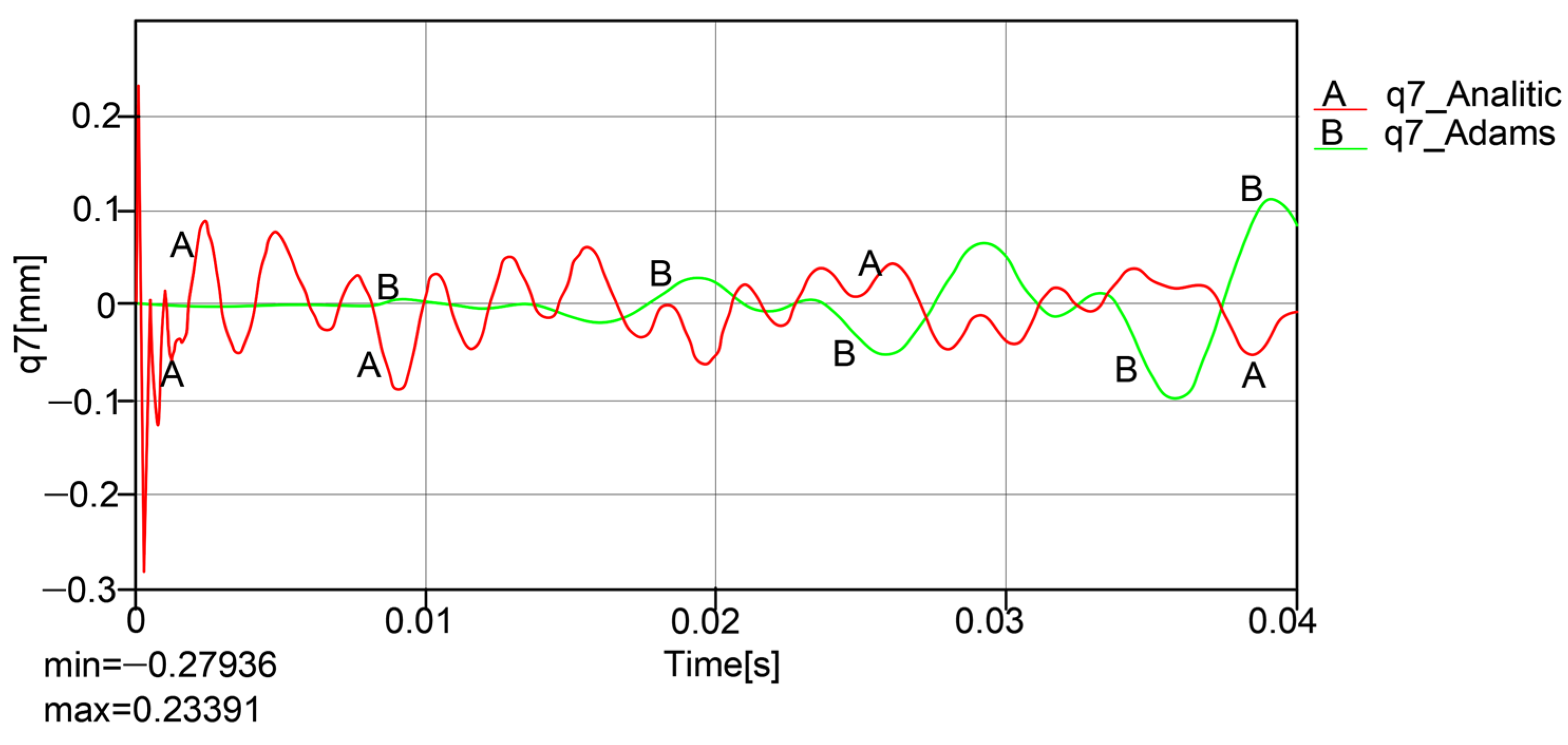 Mathematics 13 02797 g021