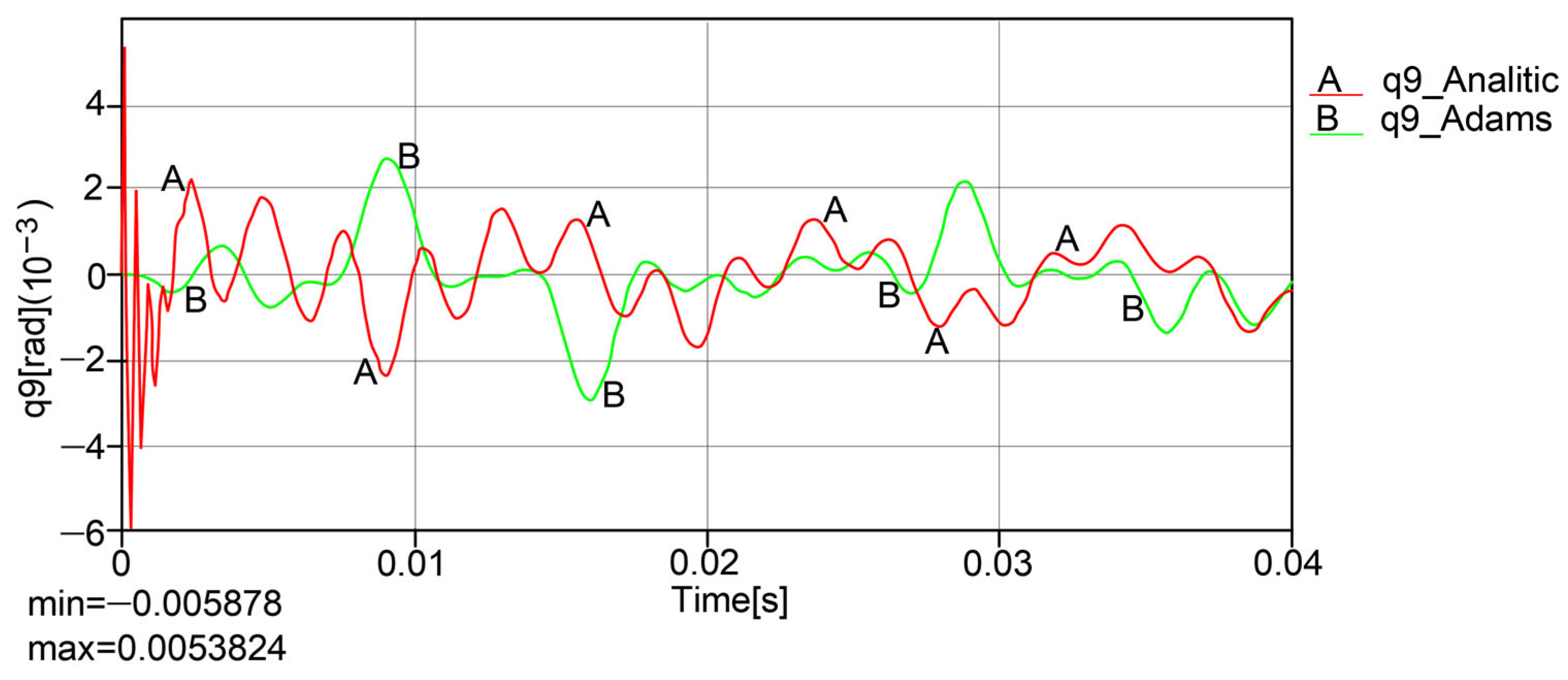 Mathematics 13 02797 g022