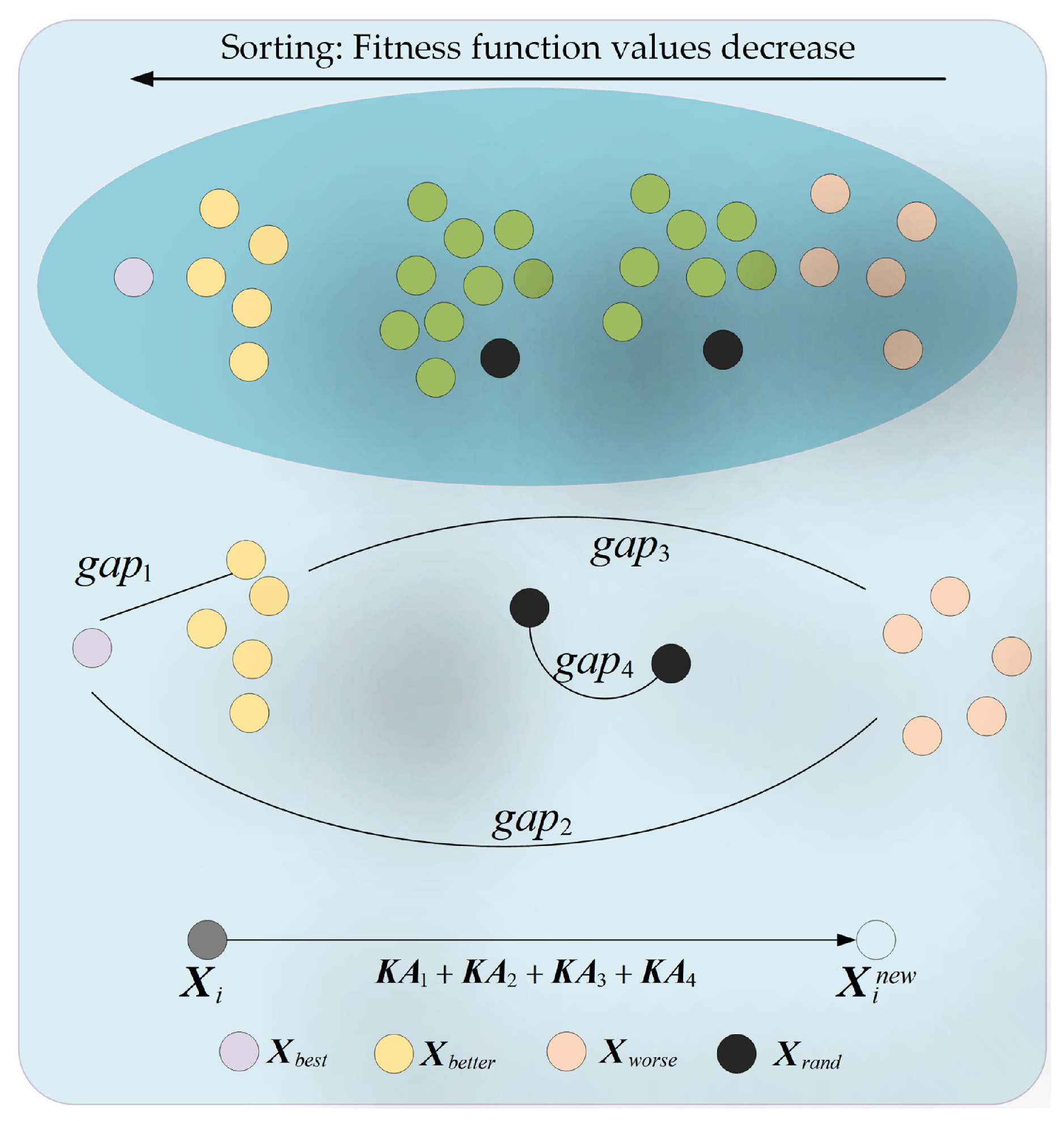 Mathematics 13 02799 g001 Mathematics 13 02799 g001