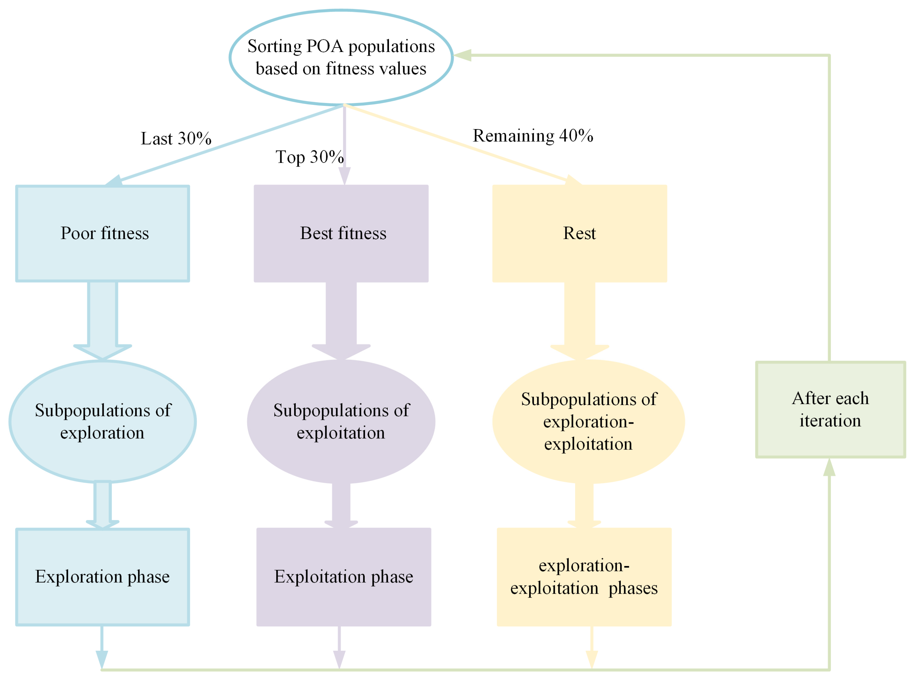 Mathematics 13 02799 g002 Mathematics 13 02799 g002