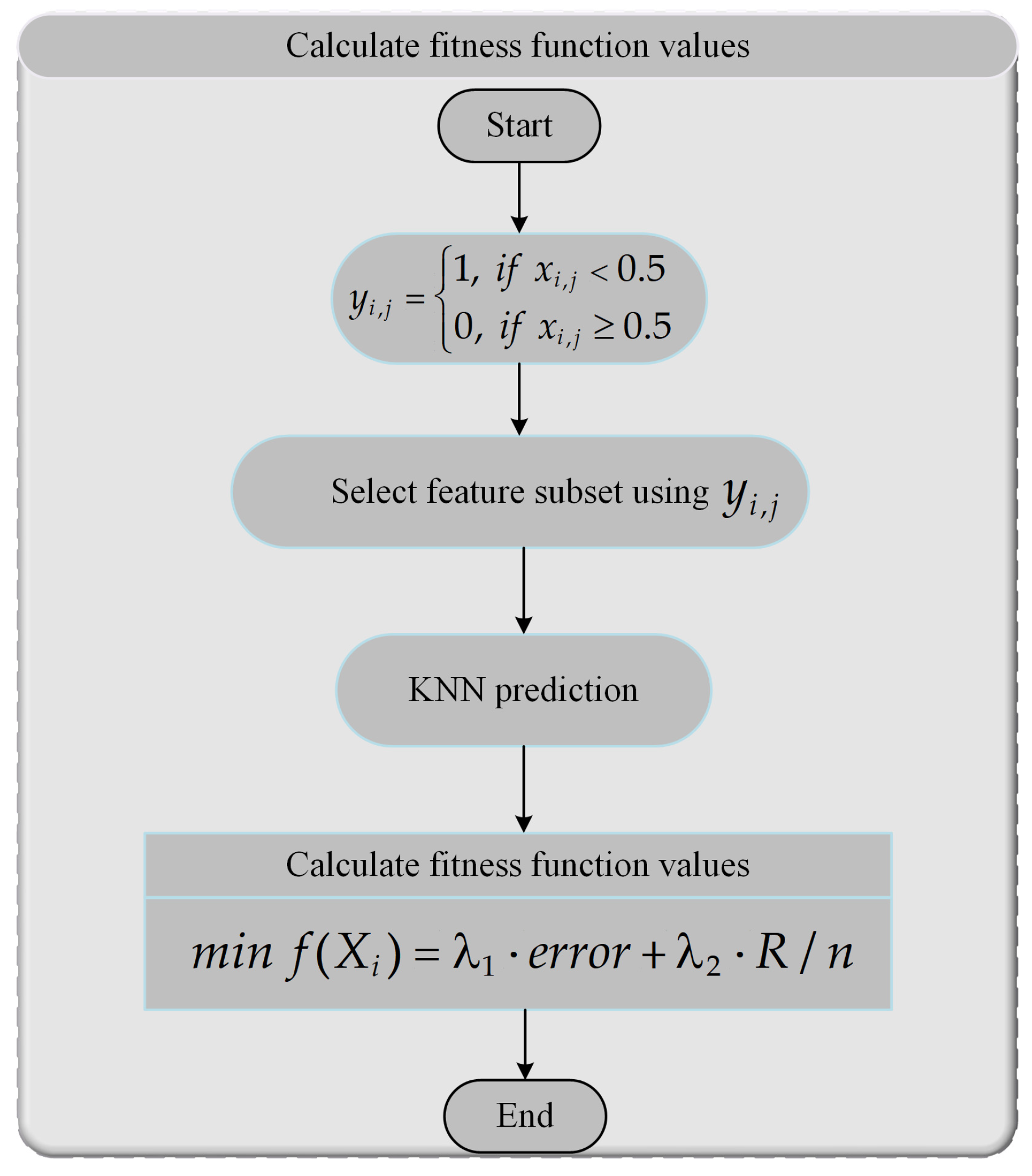 Mathematics 13 02799 g006 Mathematics 13 02799 g006