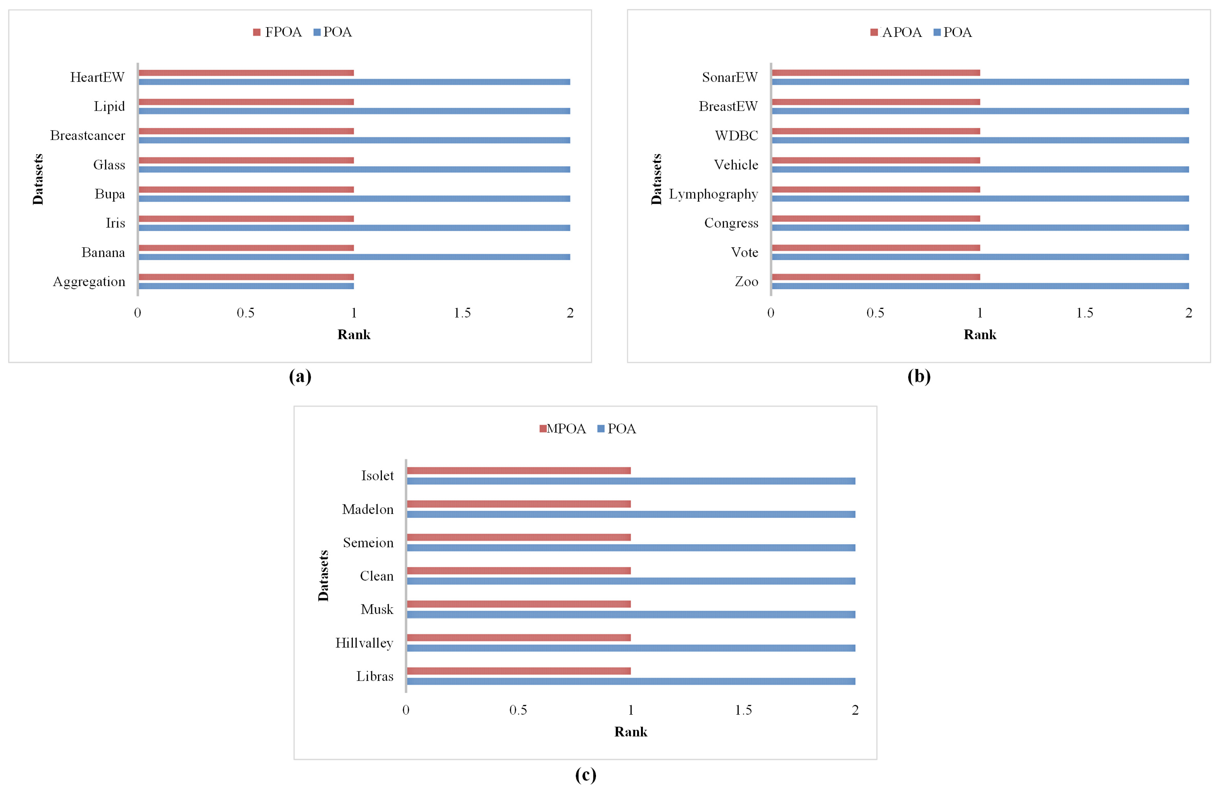 Mathematics 13 02799 g012 Mathematics 13 02799 g012