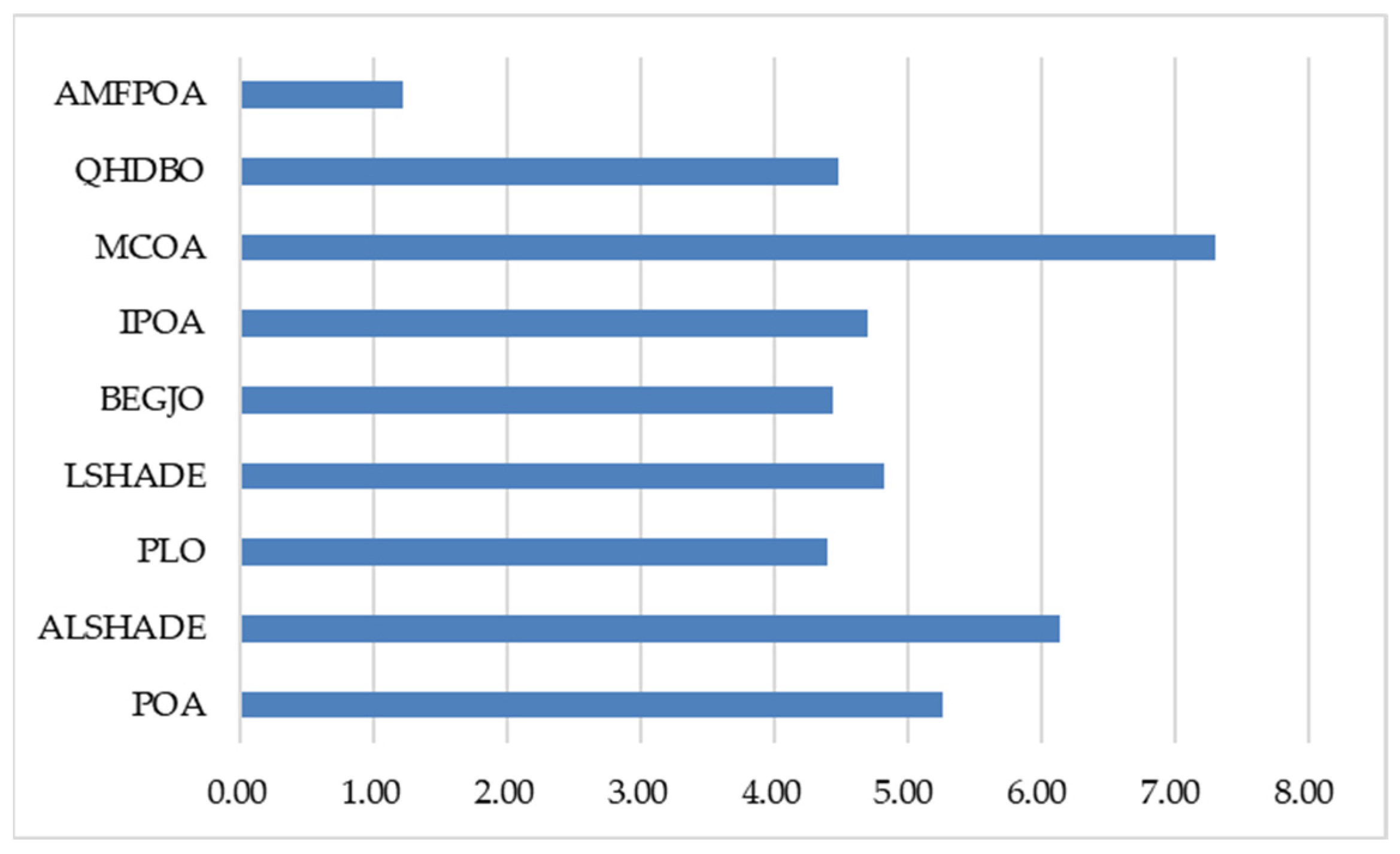 Mathematics 13 02799 g015 Mathematics 13 02799 g015
