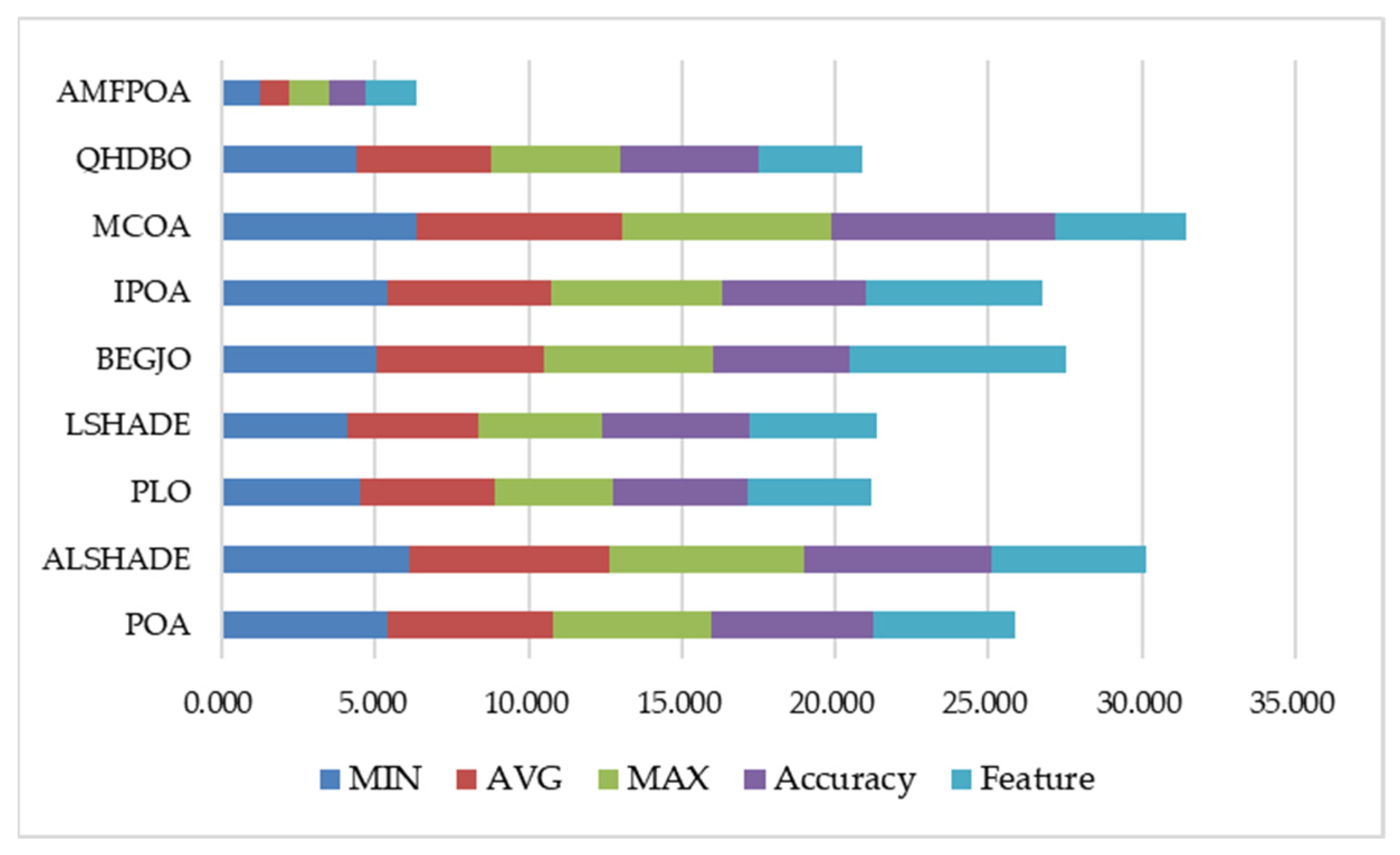 Mathematics 13 02799 g018 Mathematics 13 02799 g018