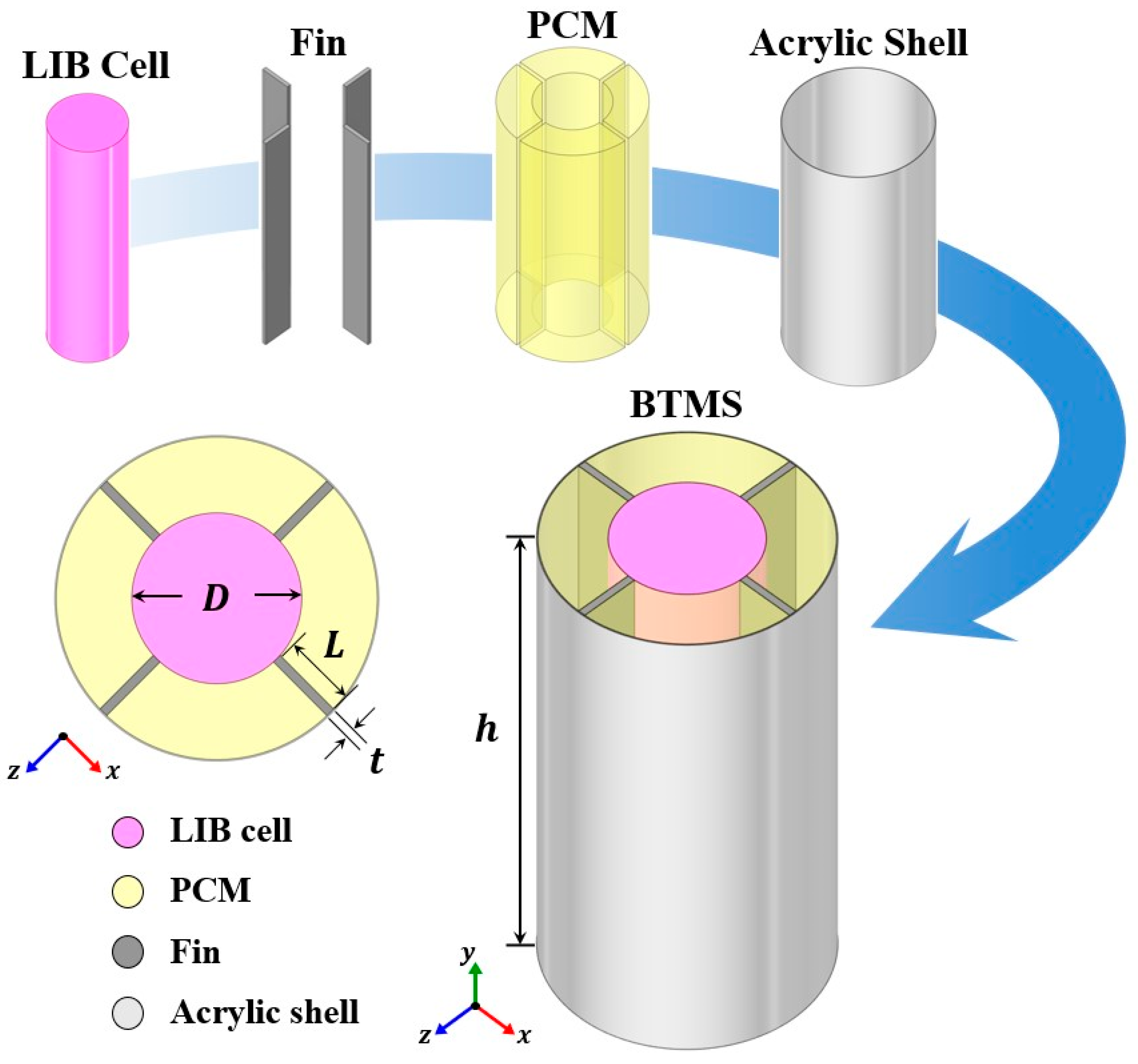 Mathematics 13 02800 g002 Mathematics 13 02800 g002