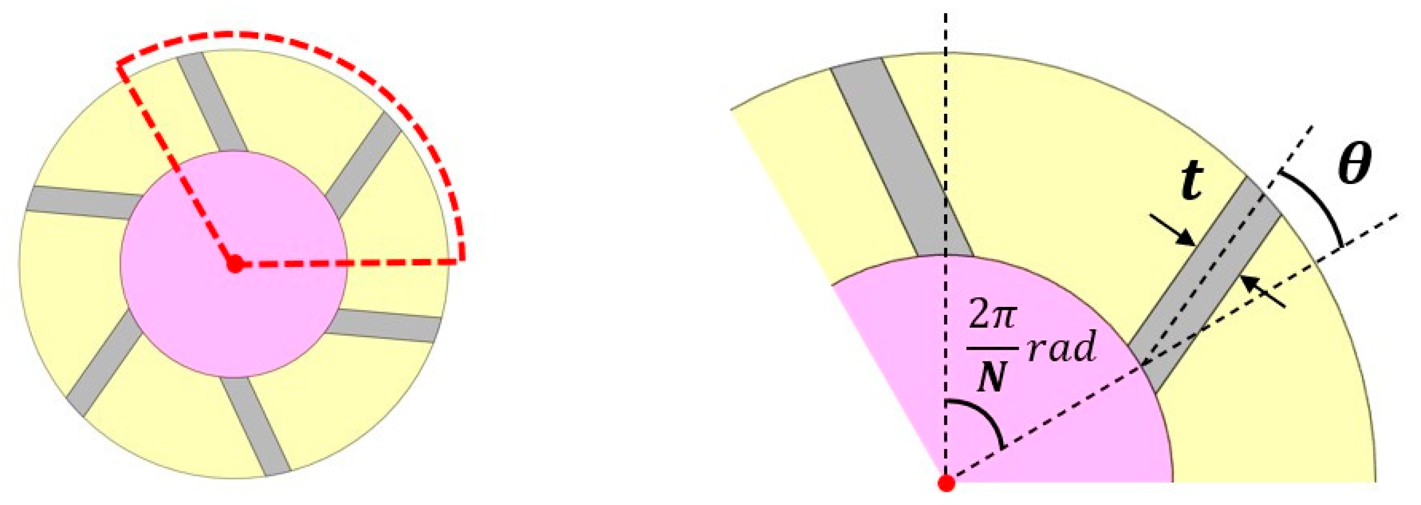 Mathematics 13 02800 g007 Mathematics 13 02800 g007
